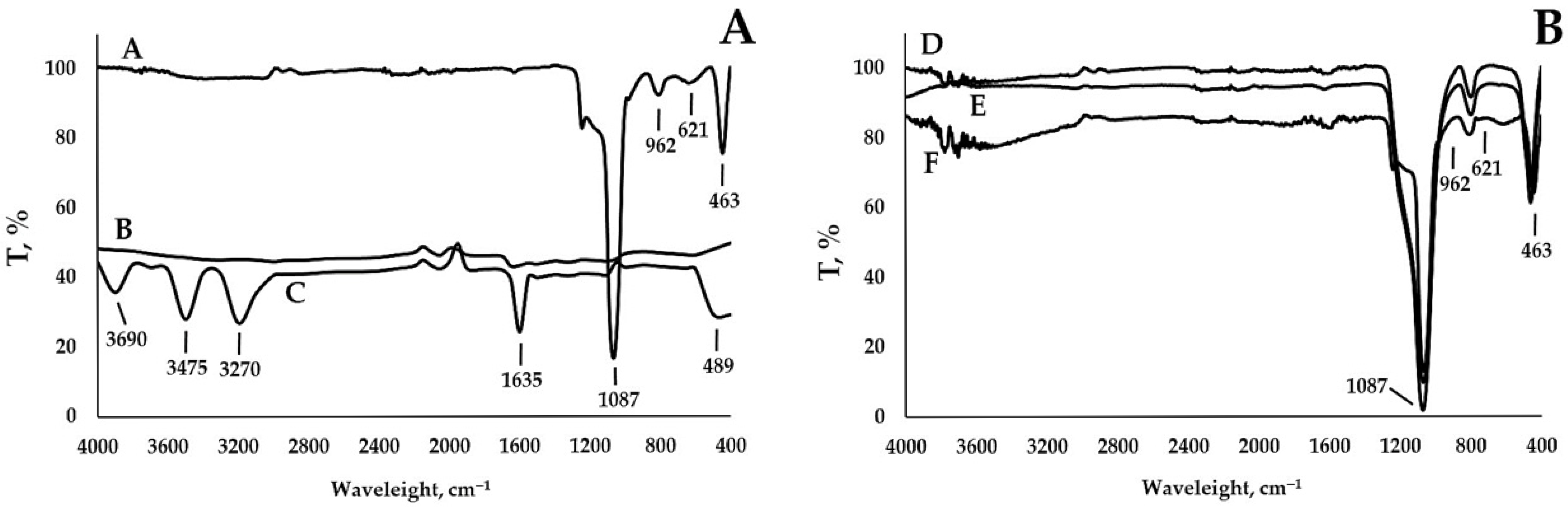 Nanomaterials 15 01875 g009 Nanomaterials 15 01875 g009