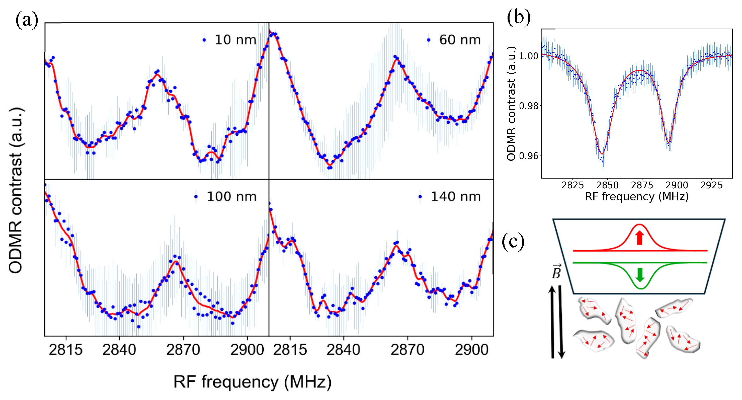 Nanomaterials 15 01879 g005 Nanomaterials 15 01879 g005