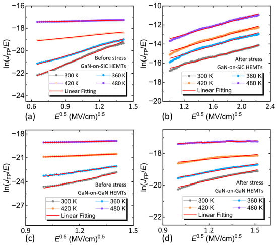 Nanomaterials 15 01882 g009