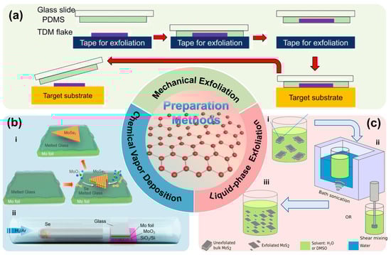 Nanomaterials 15 01888 g002