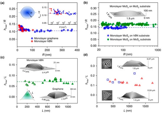 Nanomaterials 15 01888 g003