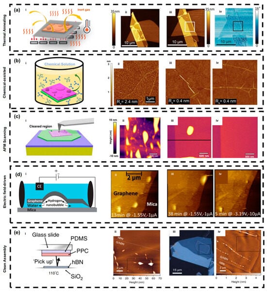 Nanomaterials 15 01888 g006
