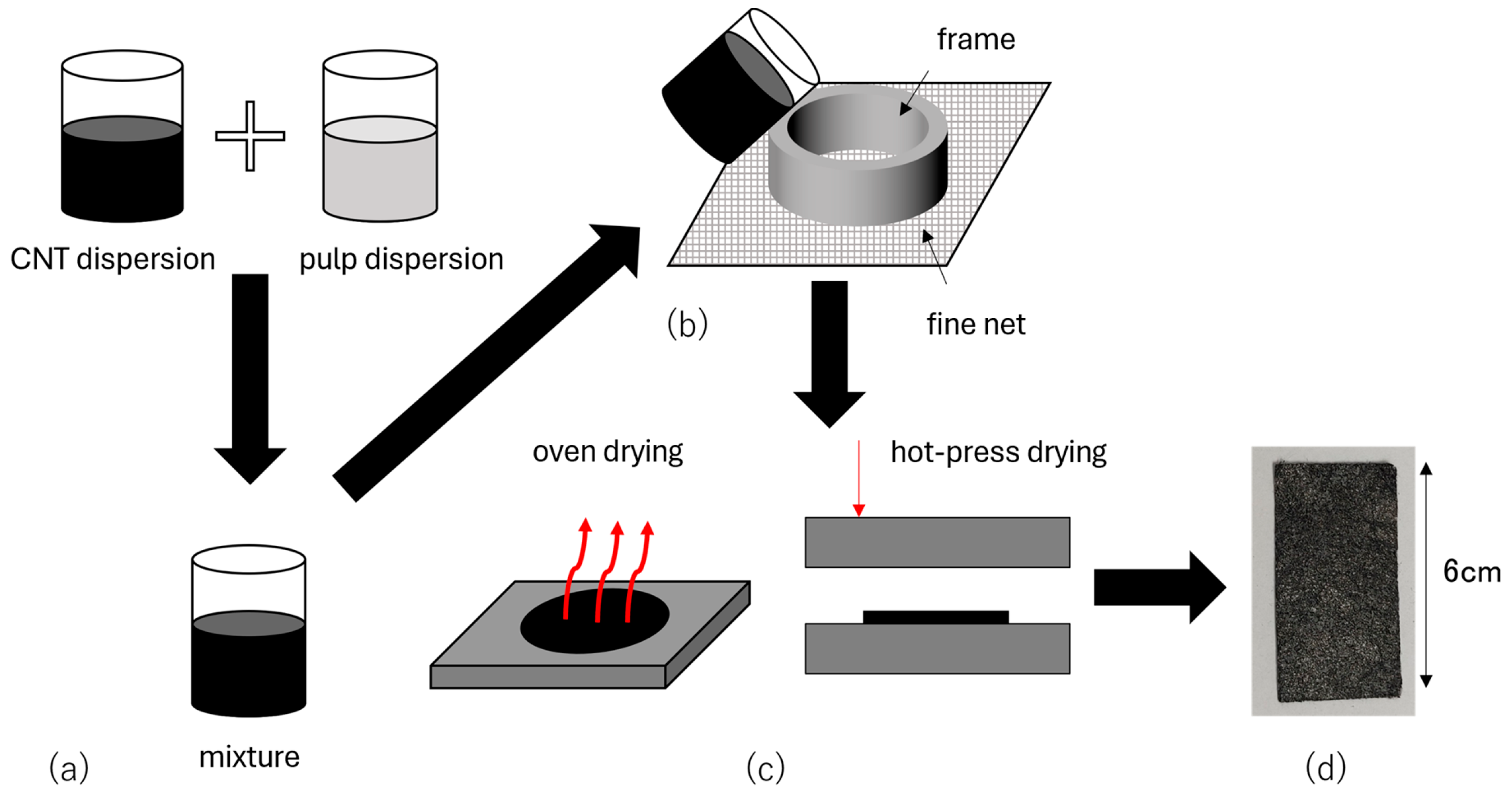 Nanomaterials 15 01893 g001 Nanomaterials 15 01893 g001