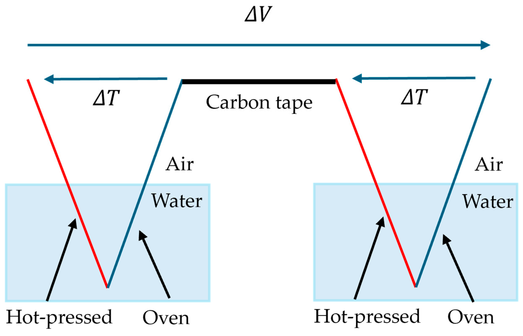 Nanomaterials 15 01893 g003 Nanomaterials 15 01893 g003