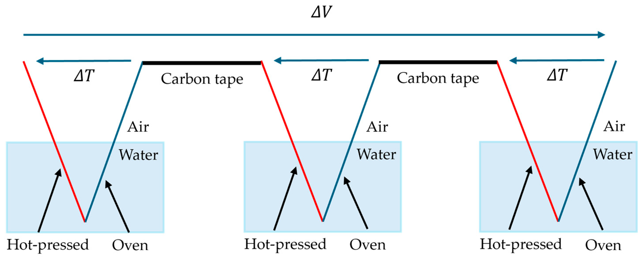 Nanomaterials 15 01893 g004 Nanomaterials 15 01893 g004
