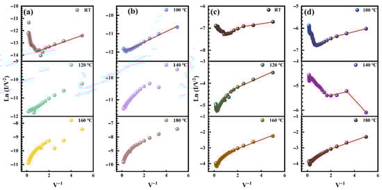 Nanomaterials 15 01900 g008