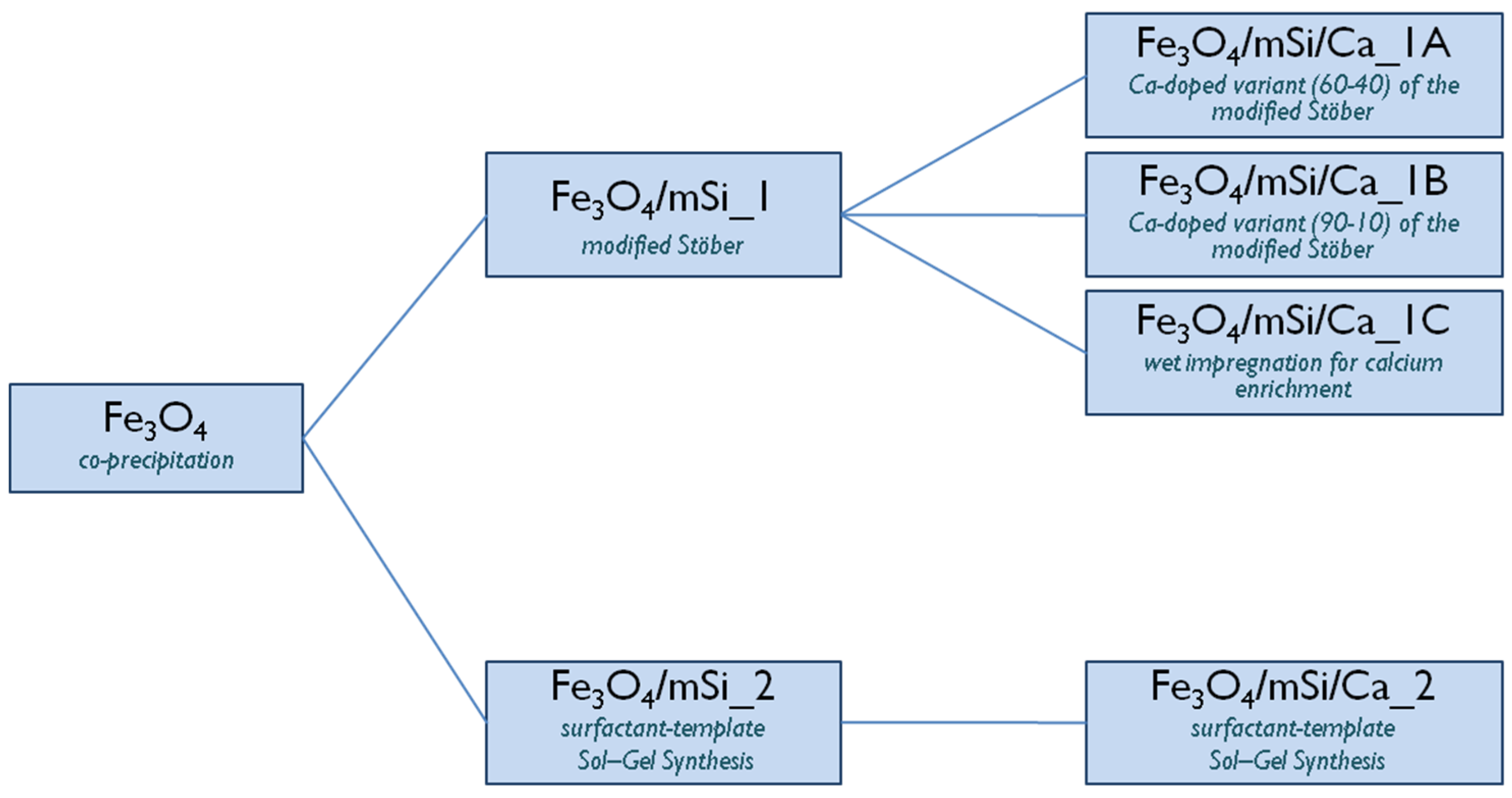Nanomaterials 15 01904 g002
