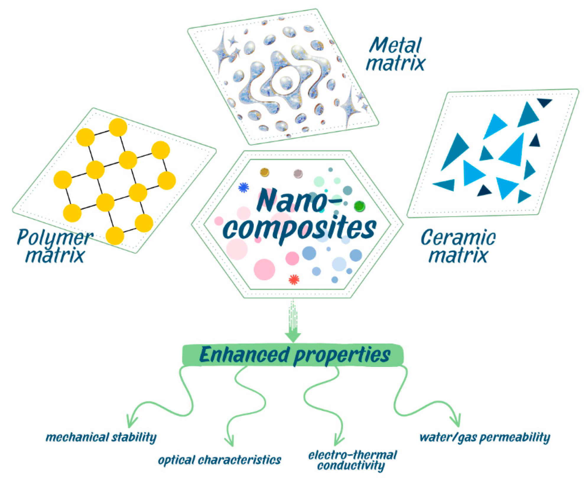 Nanomaterials 15 01905 g001 Nanomaterials 15 01905 g001