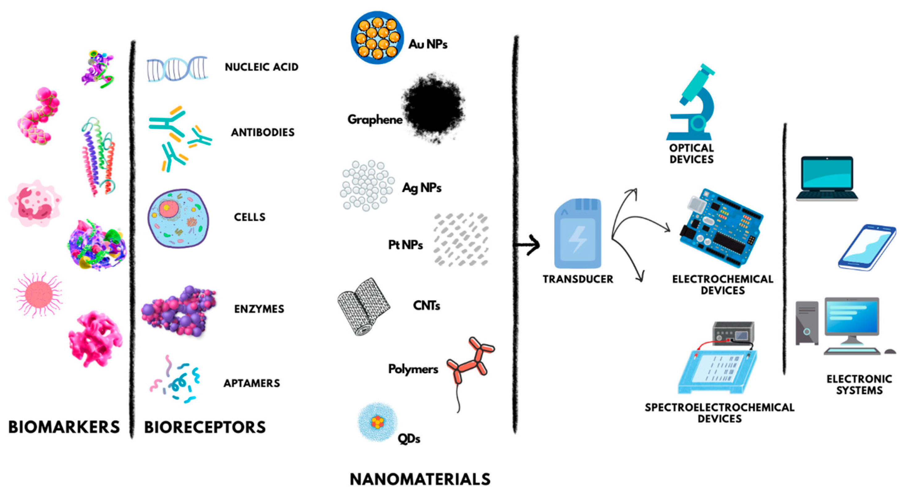 Nanomaterials 15 01905 g002 Nanomaterials 15 01905 g002