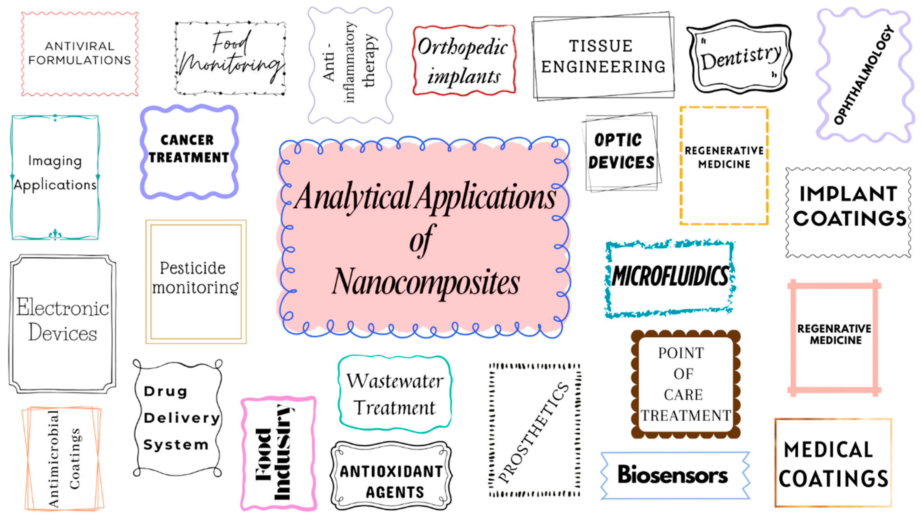 Nanomaterials 15 01905 g004 Nanomaterials 15 01905 g004
