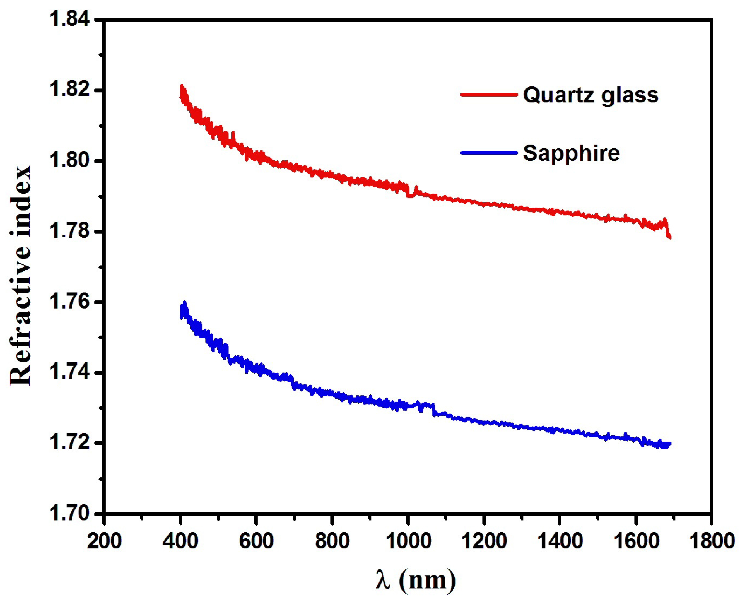 Nanomaterials 16 00010 g003 Nanomaterials 16 00010 g003
