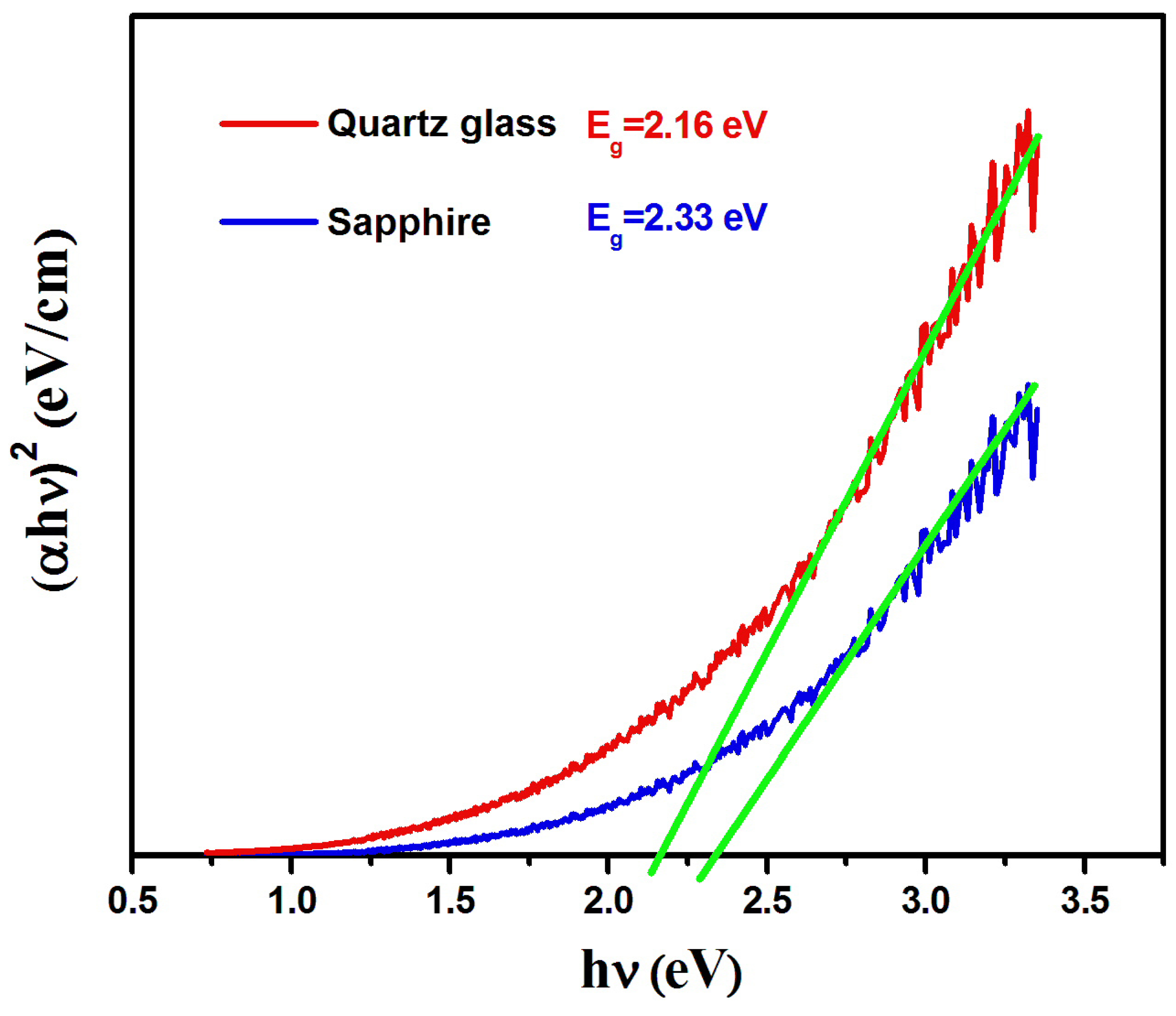 Nanomaterials 16 00010 g005 Nanomaterials 16 00010 g005