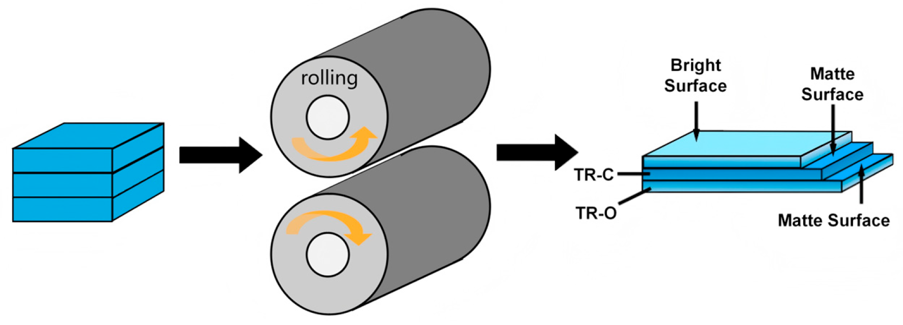 Nanomaterials 16 00011 g001 Nanomaterials 16 00011 g001