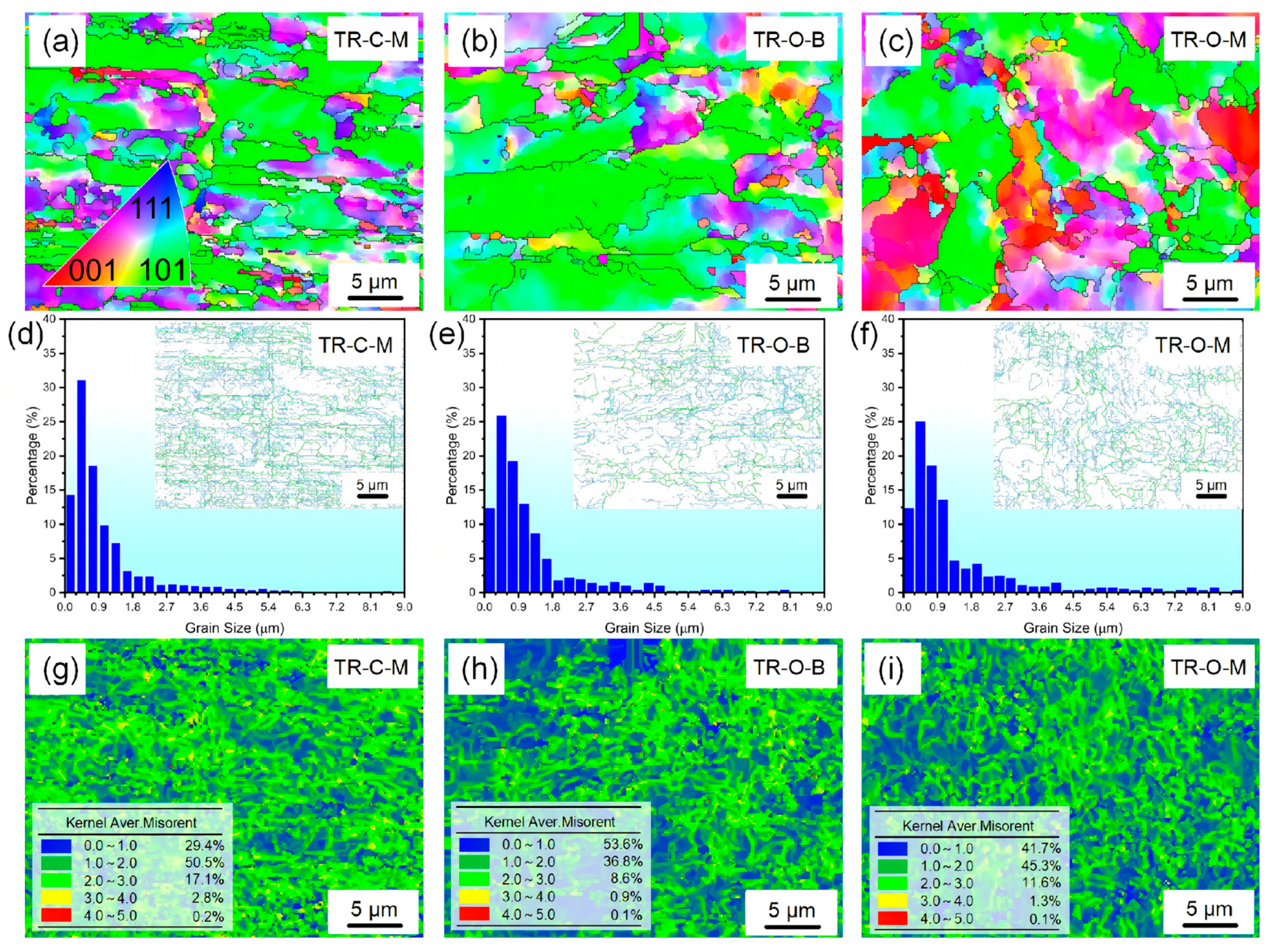 Nanomaterials 16 00011 g003 Nanomaterials 16 00011 g003