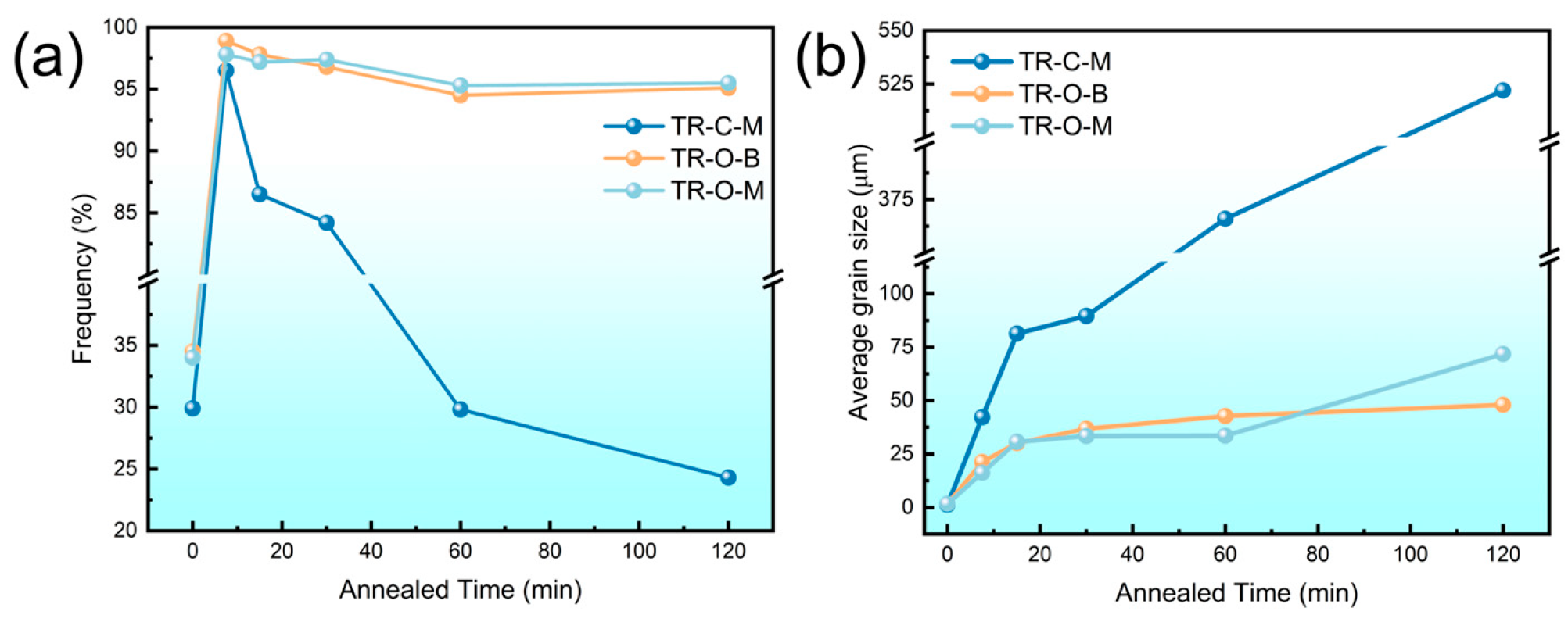 Nanomaterials 16 00011 g004 Nanomaterials 16 00011 g004