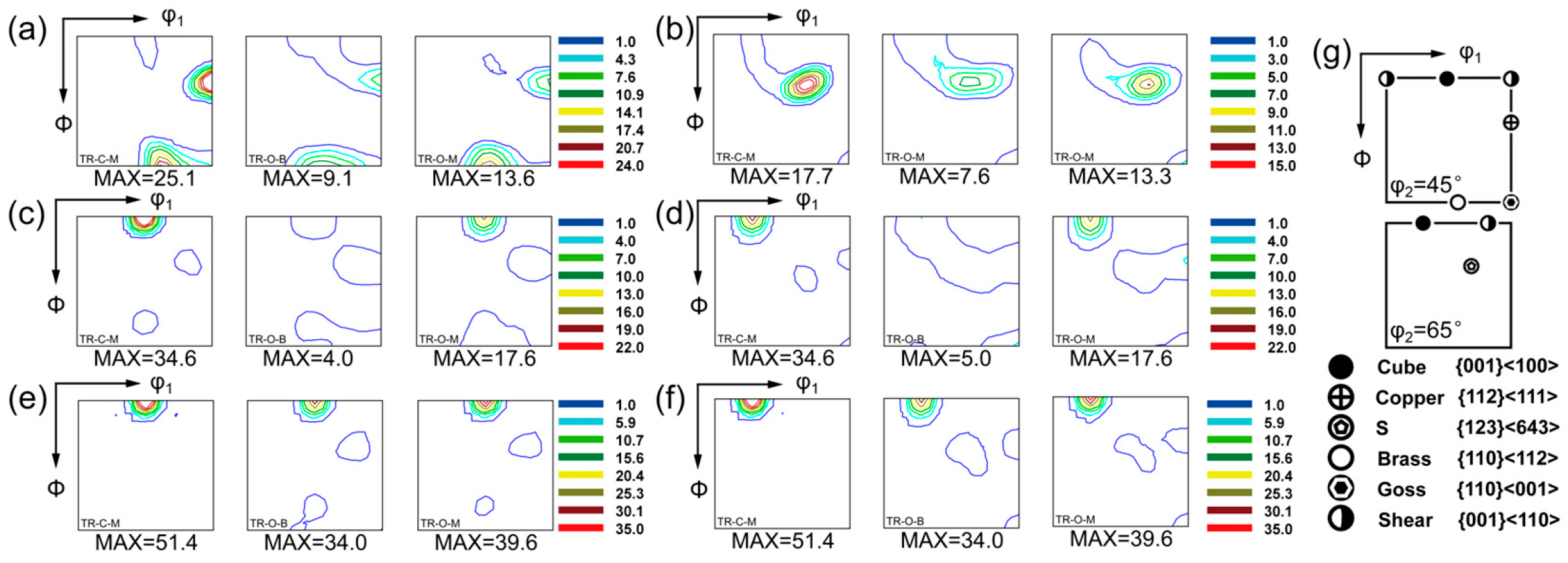Nanomaterials 16 00011 g005 Nanomaterials 16 00011 g005