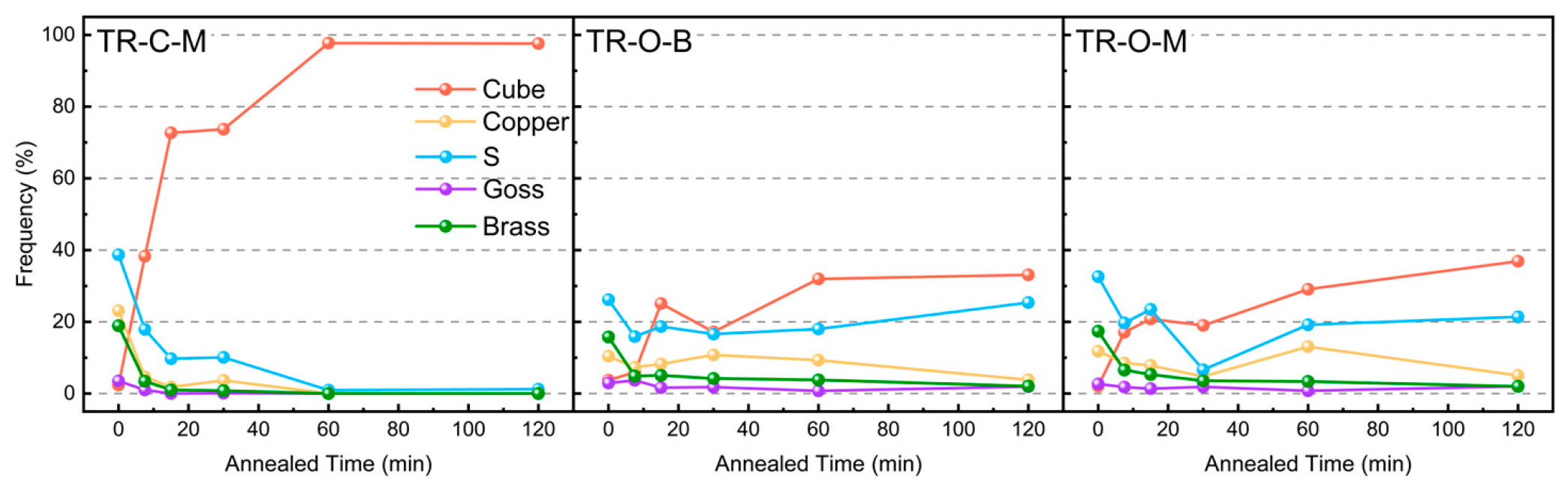 Nanomaterials 16 00011 g007 Nanomaterials 16 00011 g007