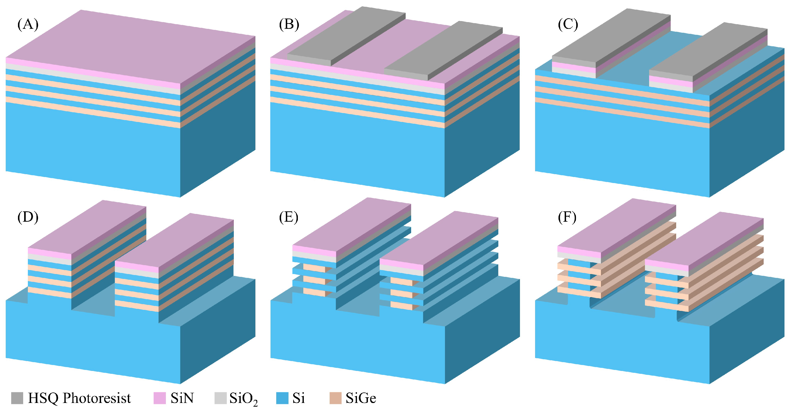 Nanomaterials 16 00013 g001 Nanomaterials 16 00013 g001