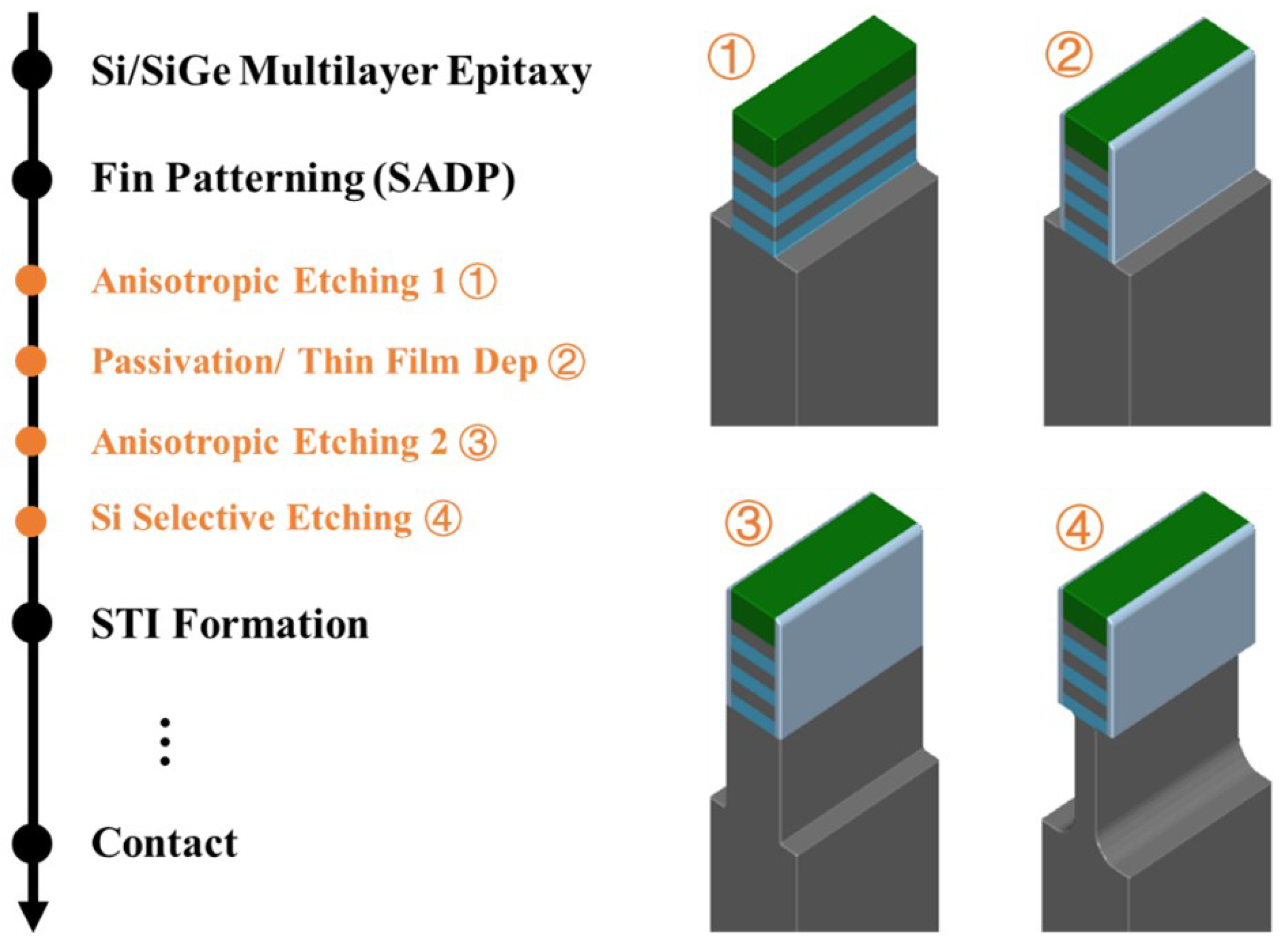 Nanomaterials 16 00013 g005 Nanomaterials 16 00013 g005