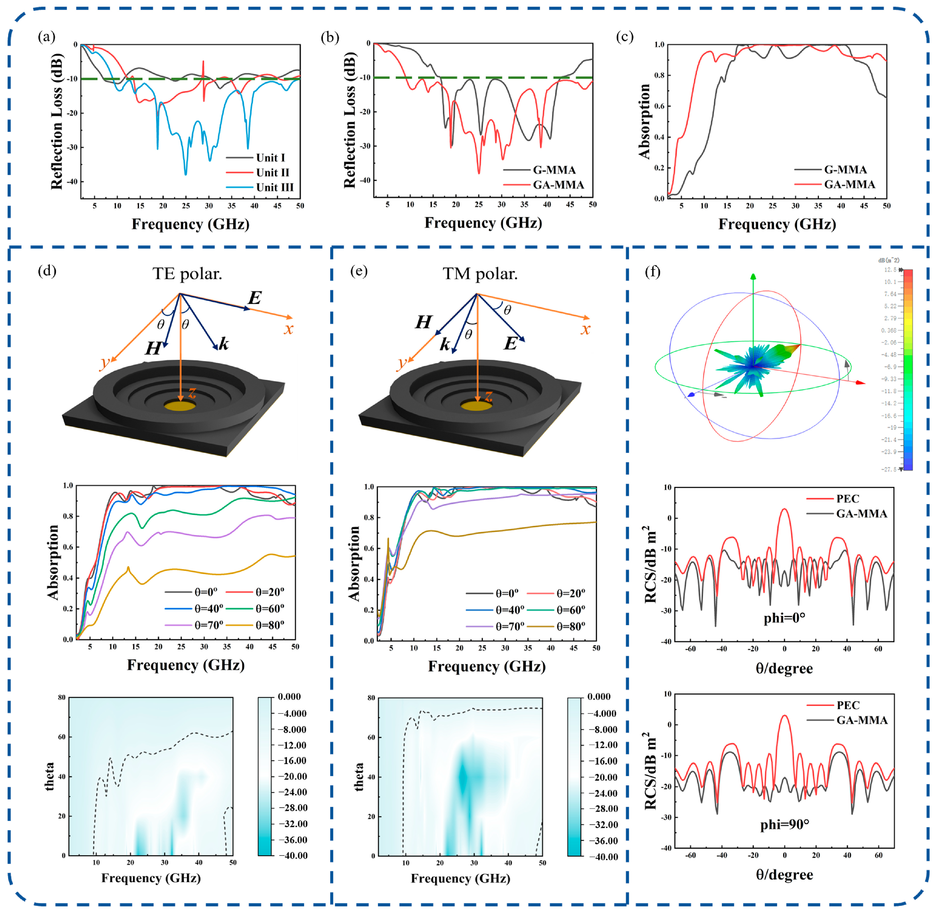 Nanomaterials 16 00018 g004 Nanomaterials 16 00018 g004