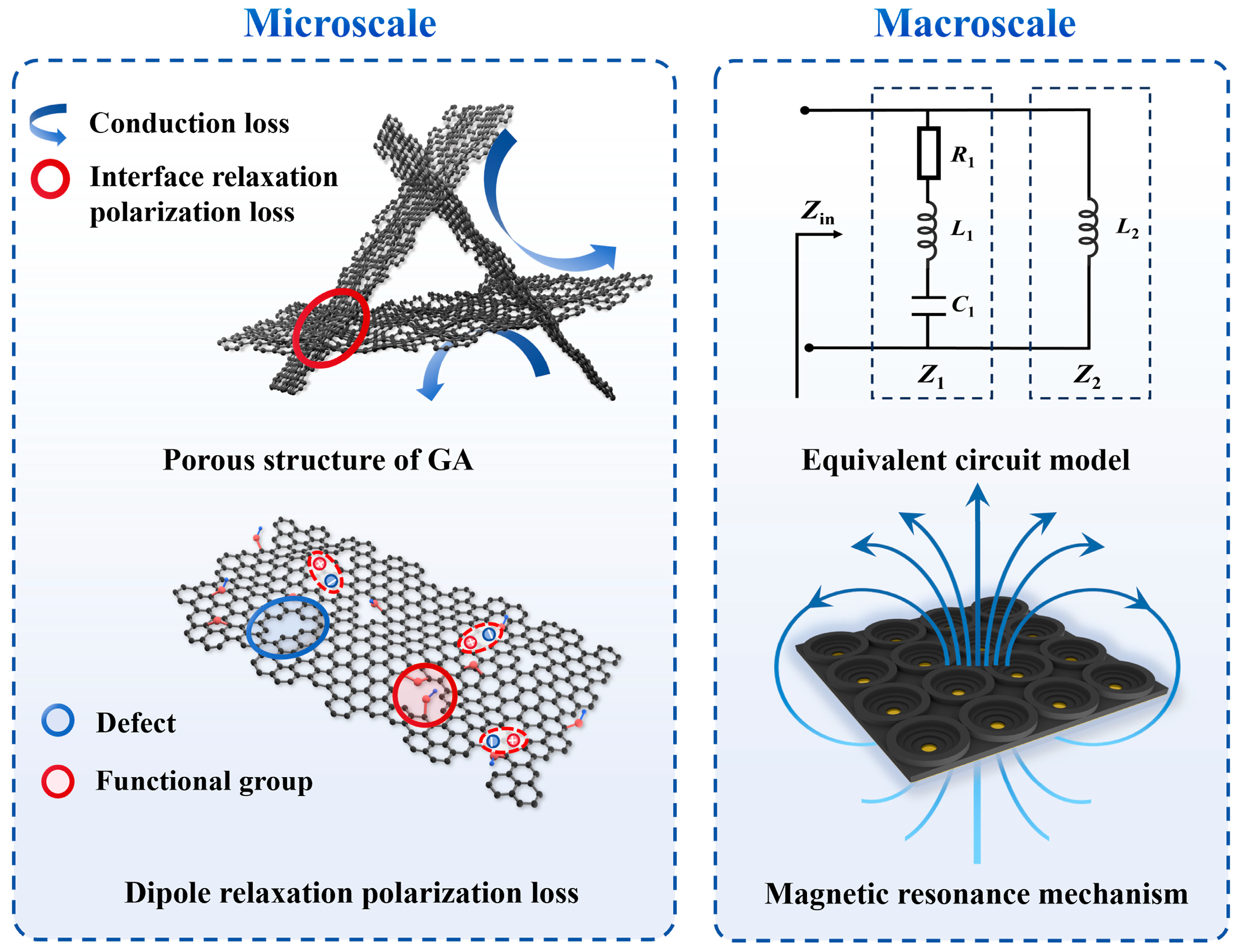 Nanomaterials 16 00018 g006 Nanomaterials 16 00018 g006