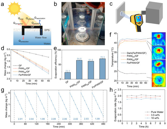 Nanomaterials 16 00024 g005