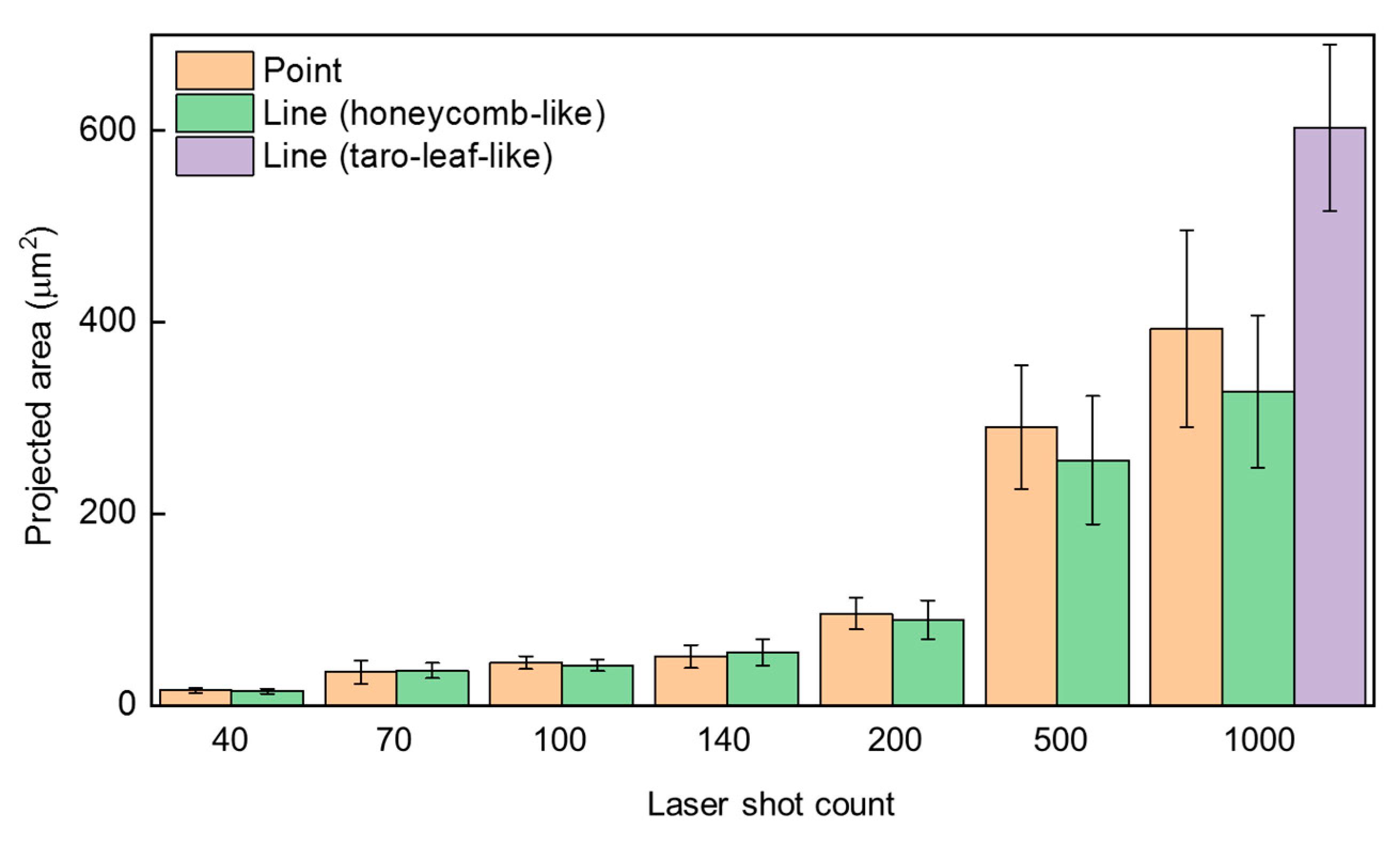Nanomaterials 16 00037 g004 Nanomaterials 16 00037 g004