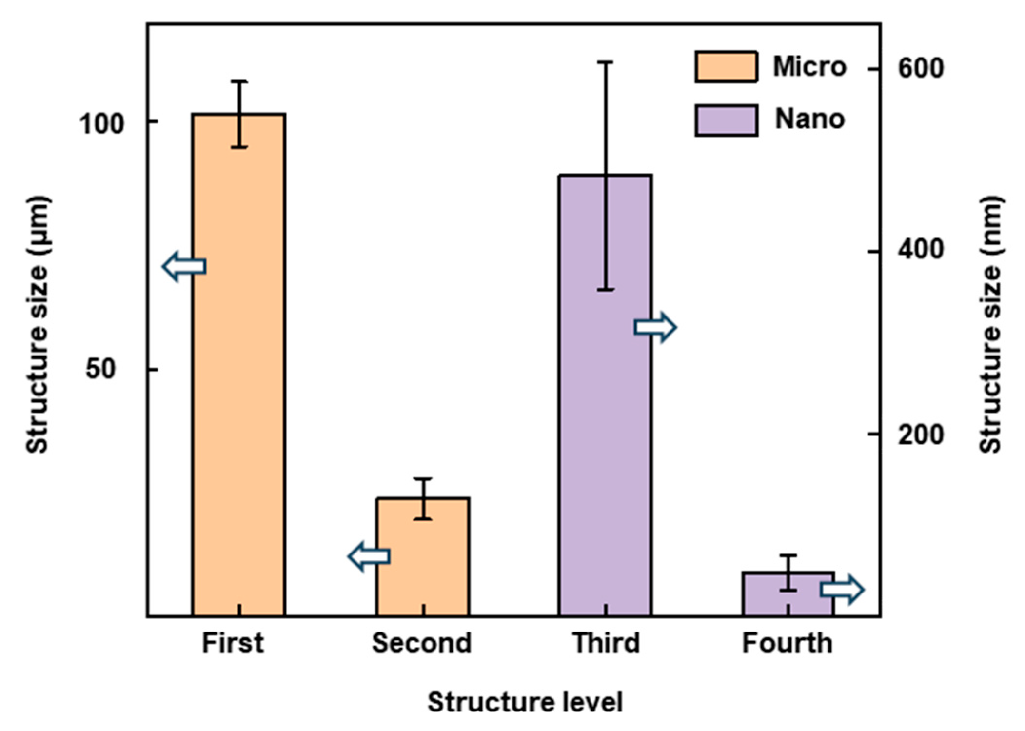 Nanomaterials 16 00037 g007 Nanomaterials 16 00037 g007