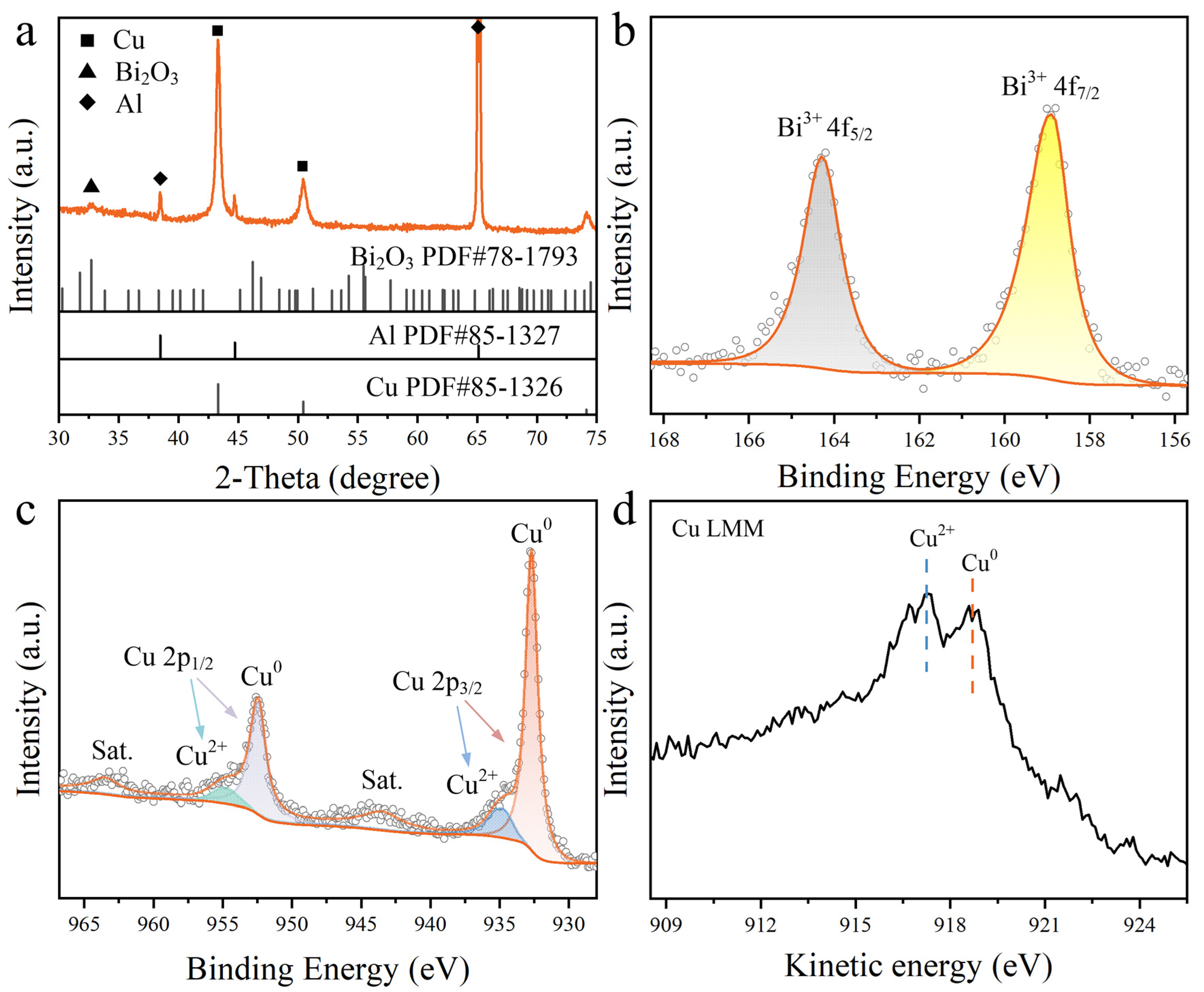 Nanomaterials 16 00038 g005 Nanomaterials 16 00038 g005