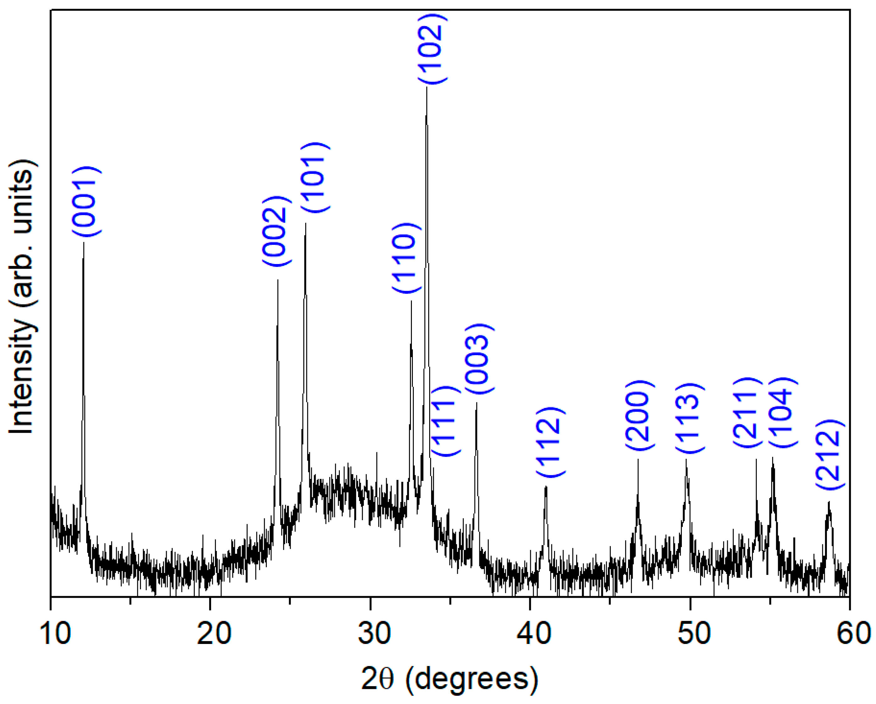 Nanomaterials 16 00046 g001