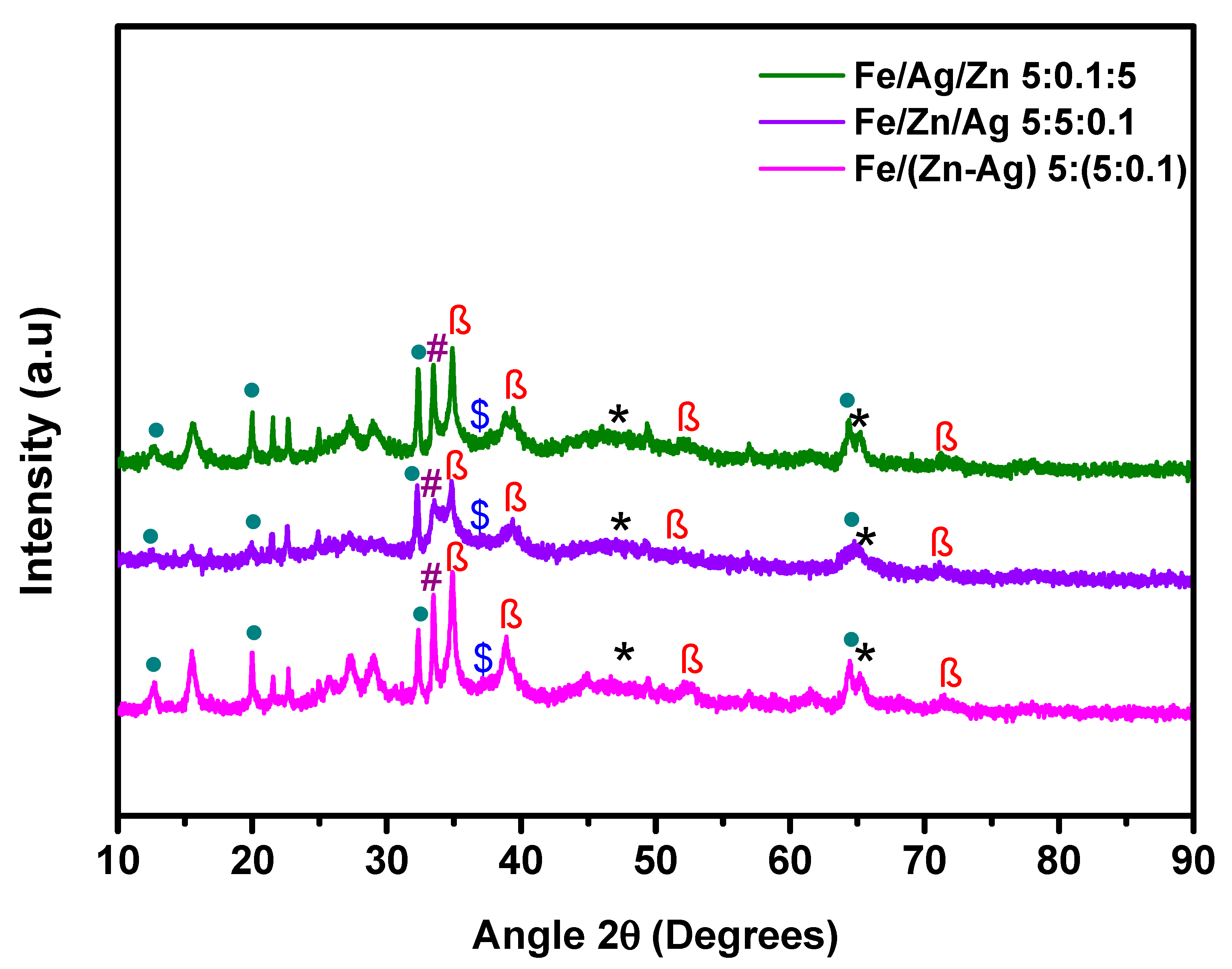 Nanomaterials 16 00060 g001 Nanomaterials 16 00060 g001