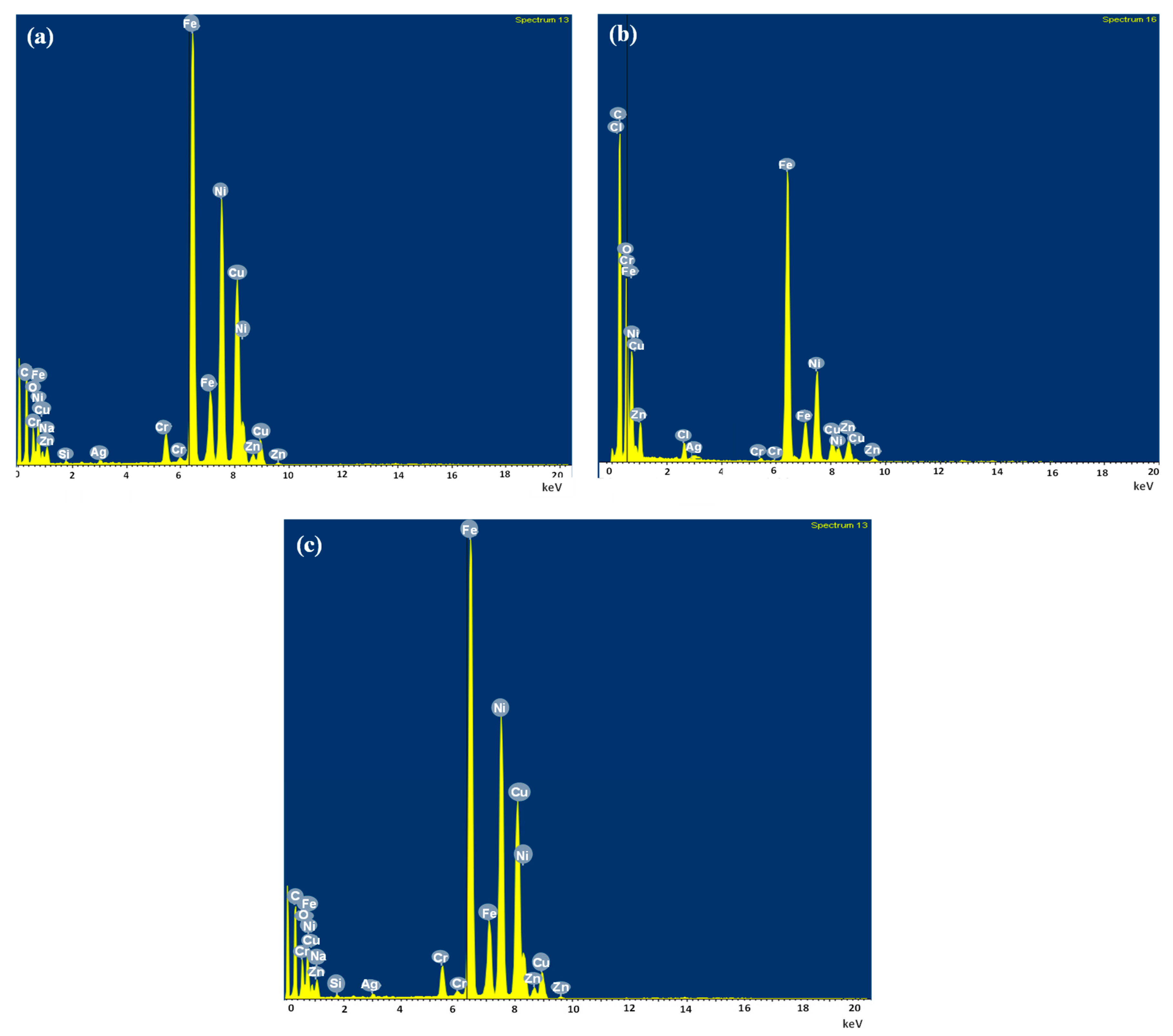 Nanomaterials 16 00060 g002 Nanomaterials 16 00060 g002