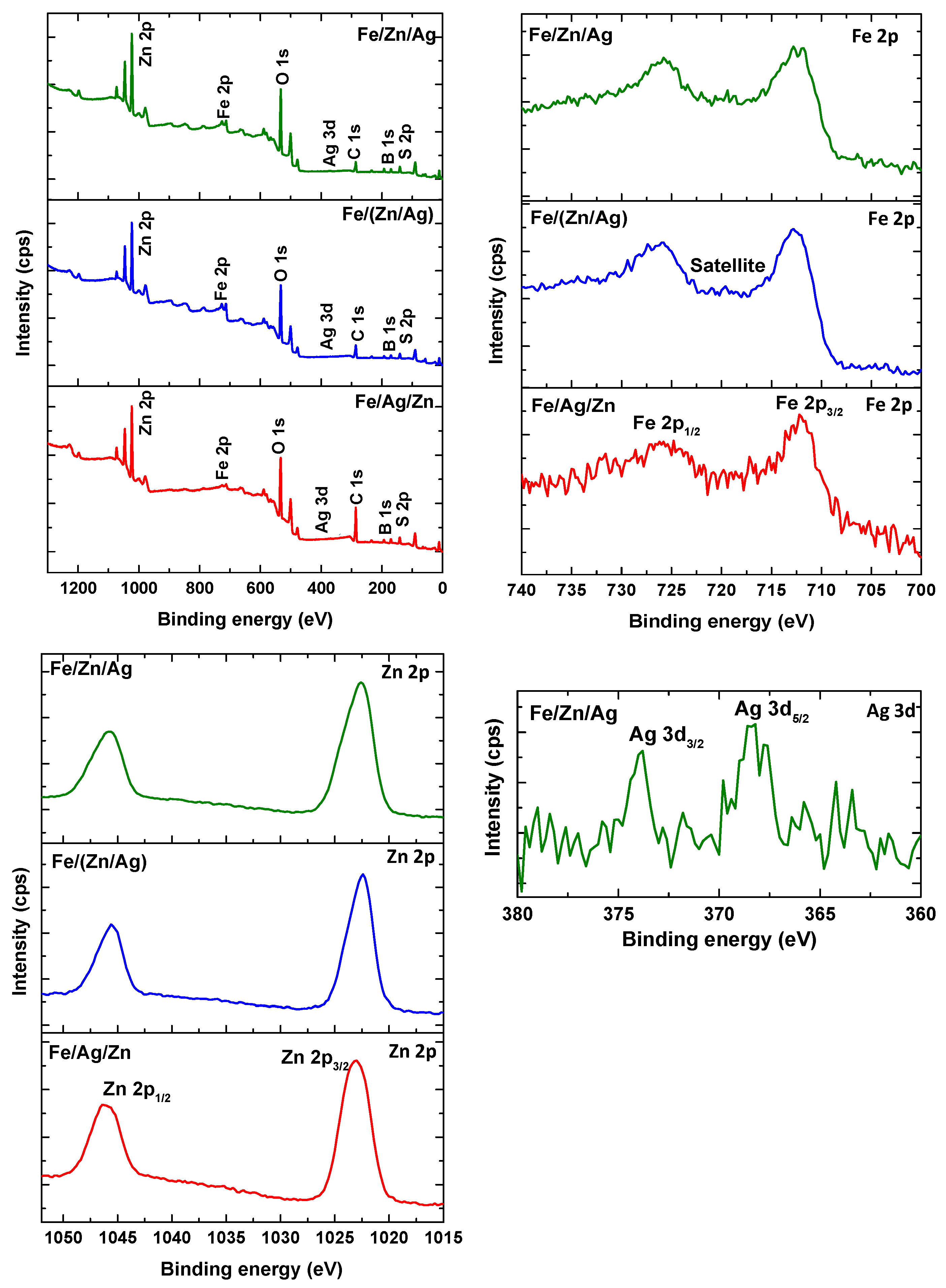 Nanomaterials 16 00060 g003 Nanomaterials 16 00060 g003