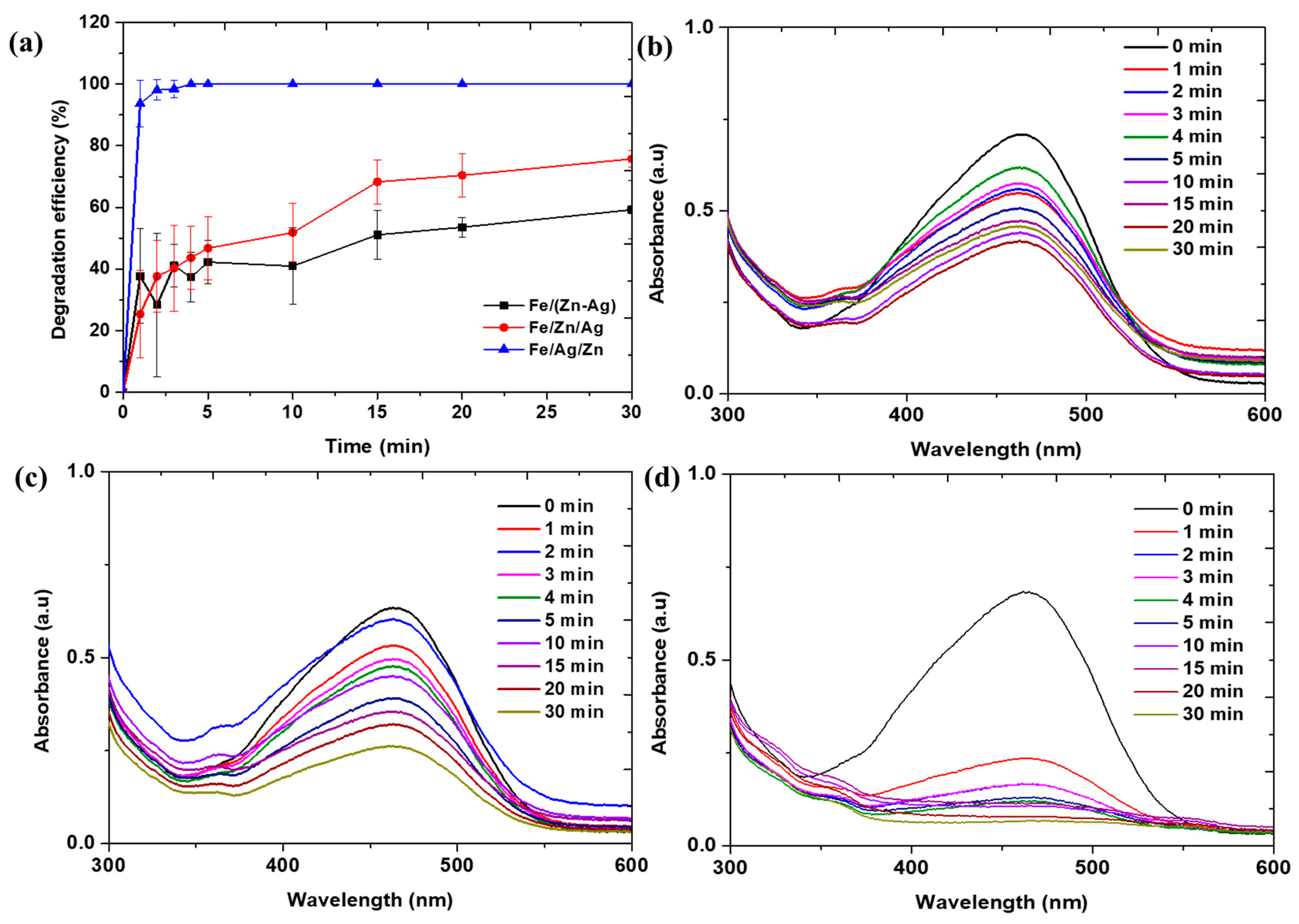 Nanomaterials 16 00060 g005 Nanomaterials 16 00060 g005