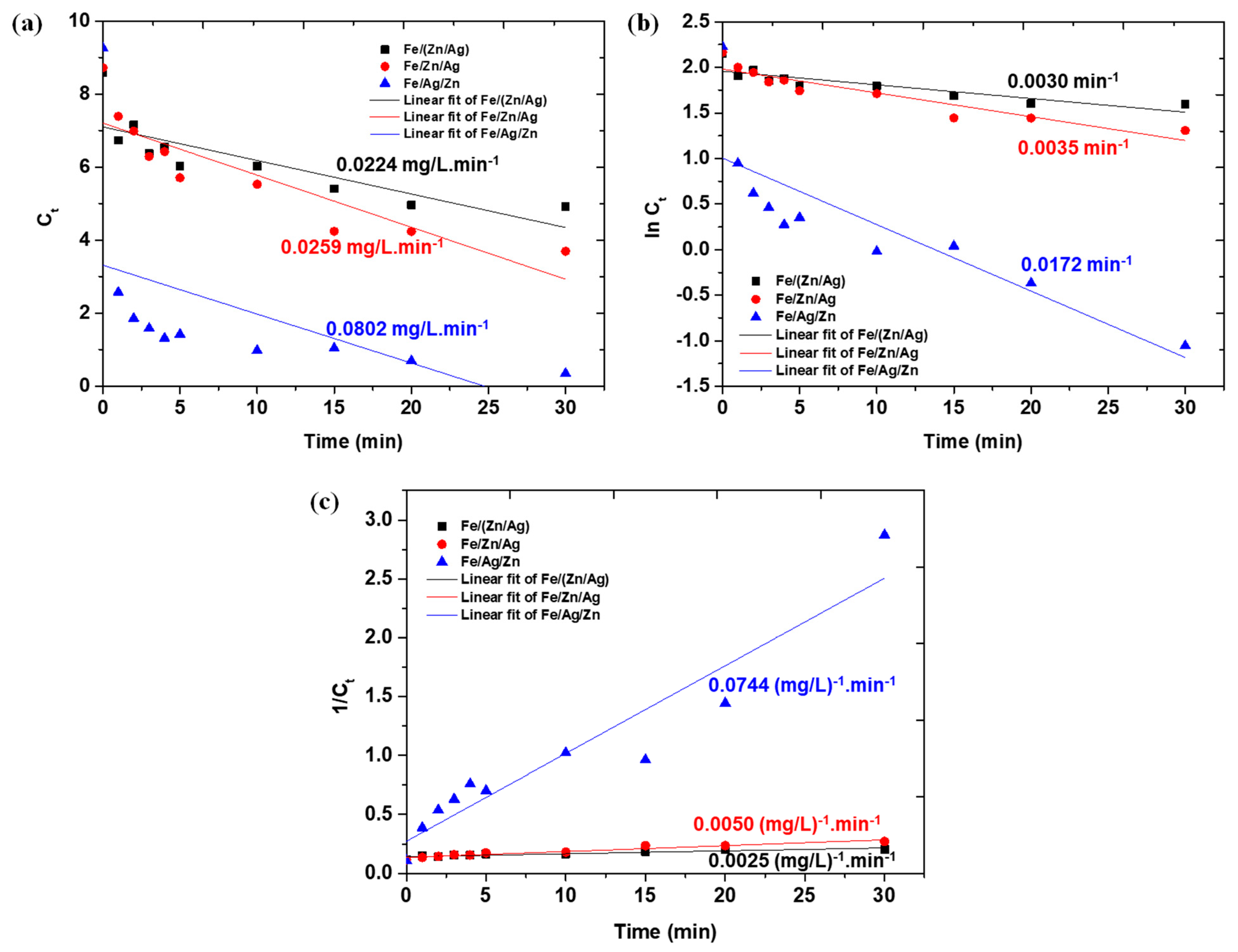 Nanomaterials 16 00060 g006 Nanomaterials 16 00060 g006