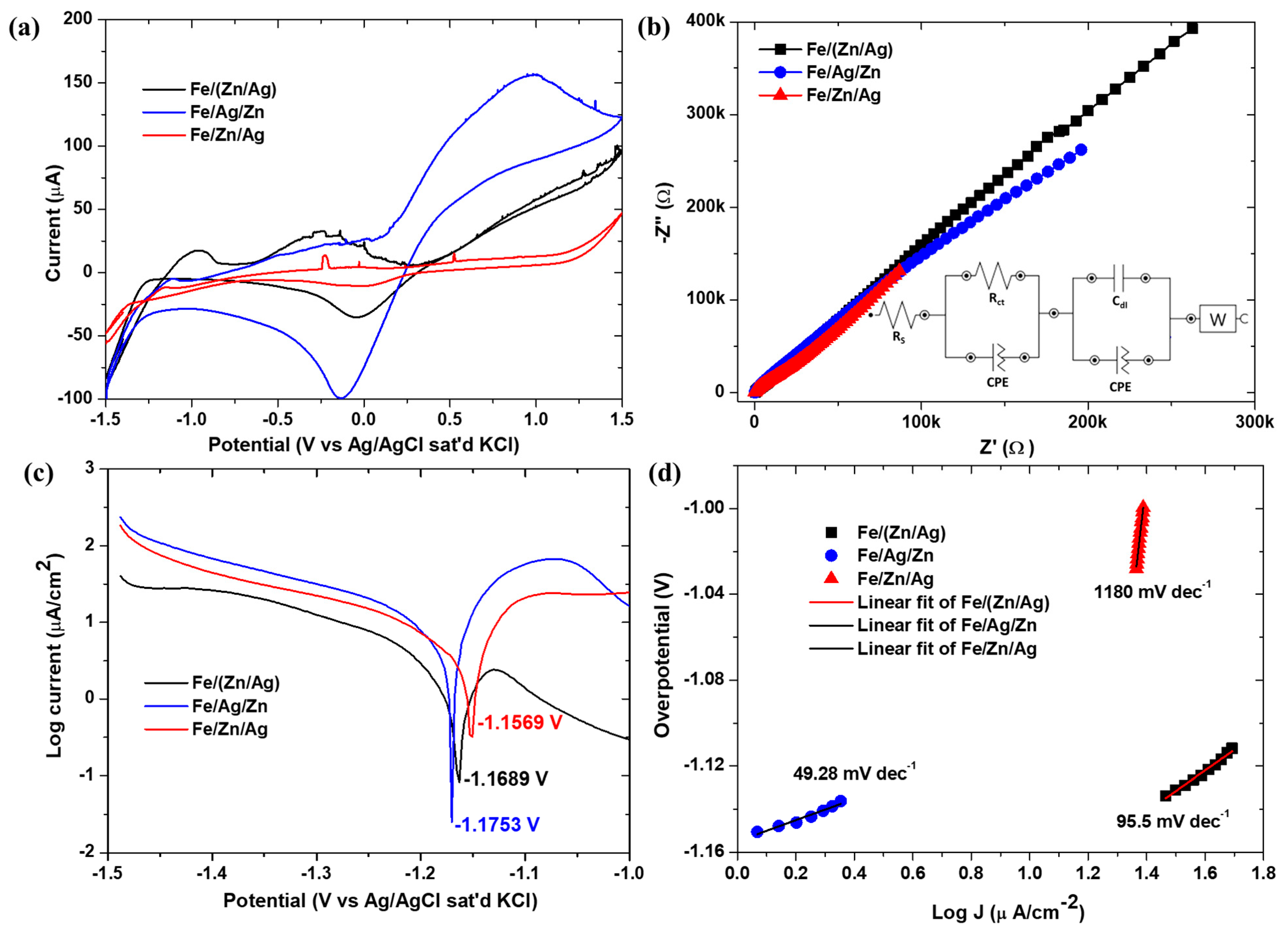 Nanomaterials 16 00060 g007 Nanomaterials 16 00060 g007