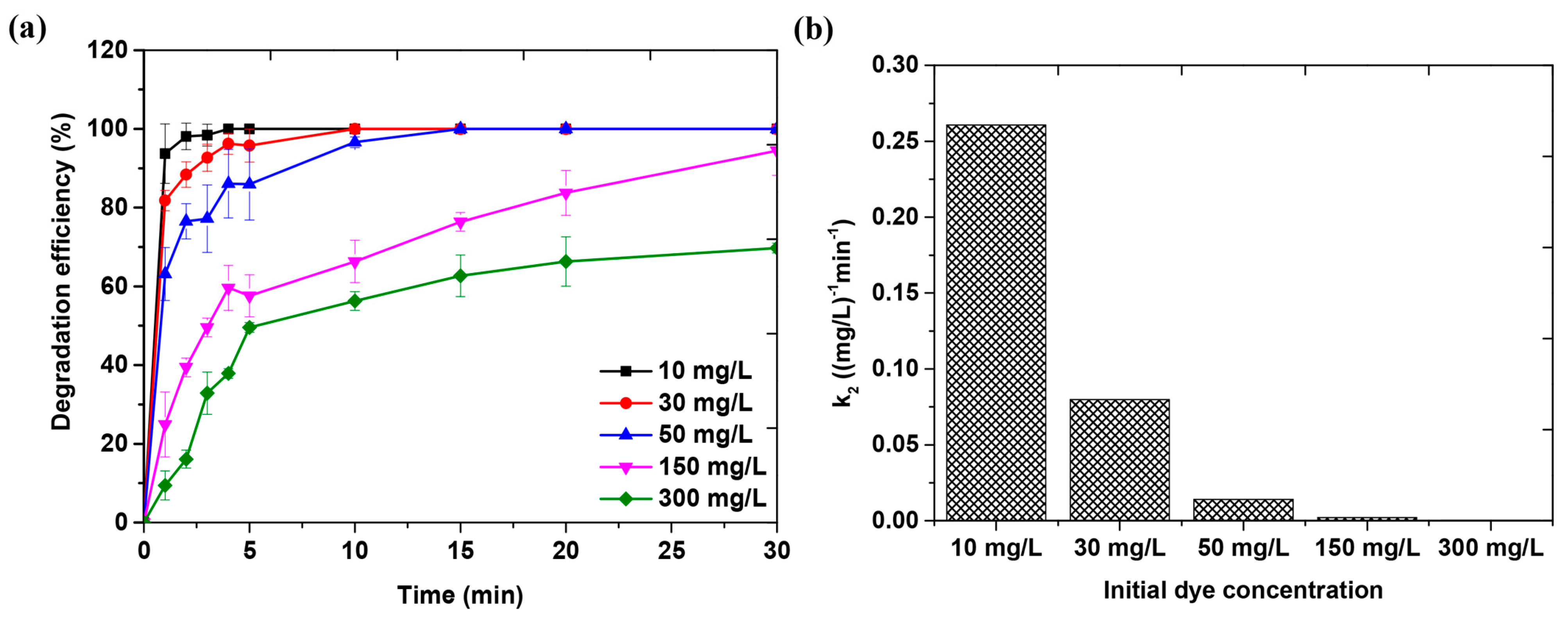 Nanomaterials 16 00060 g009 Nanomaterials 16 00060 g009