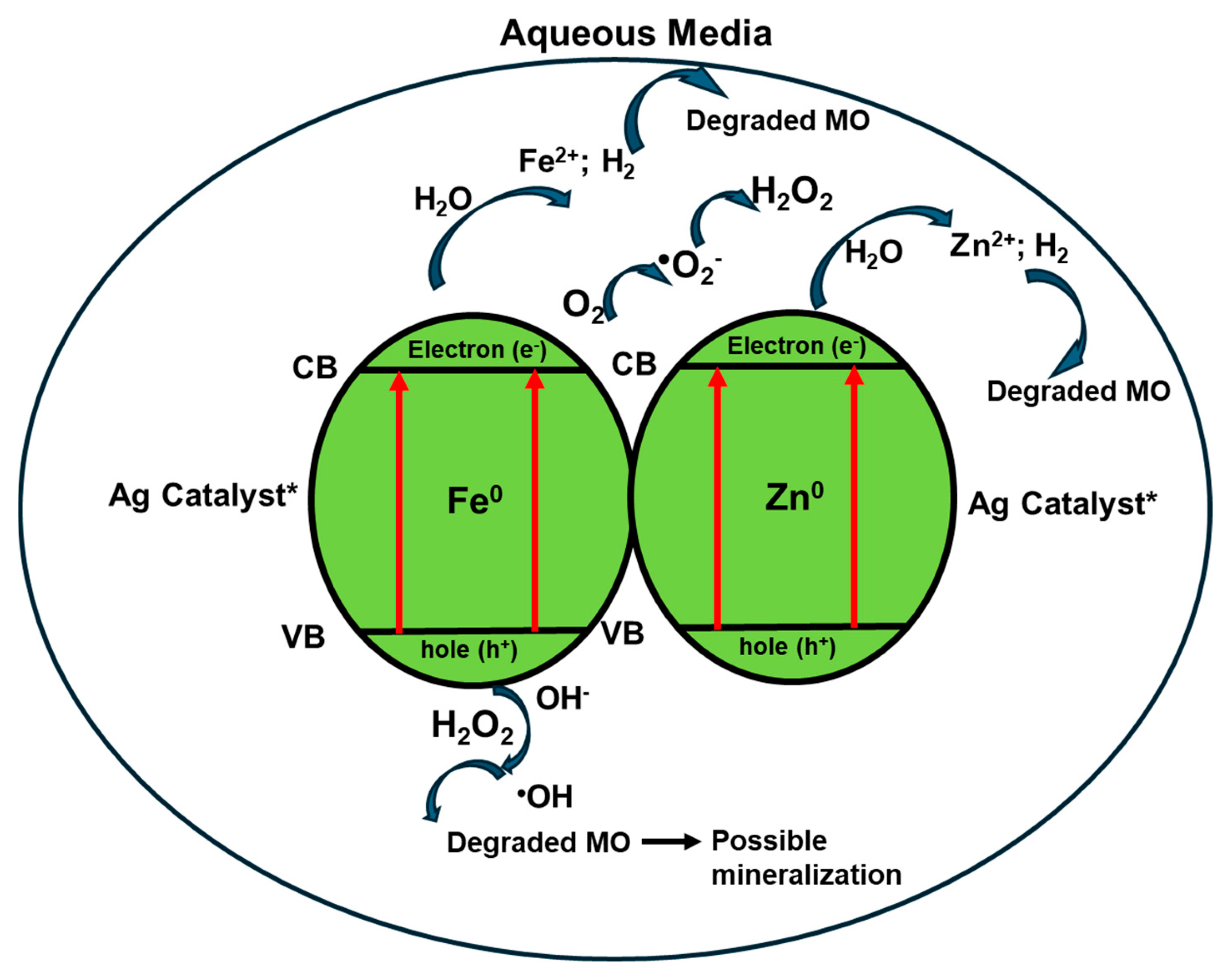 Nanomaterials 16 00060 g013 Nanomaterials 16 00060 g013