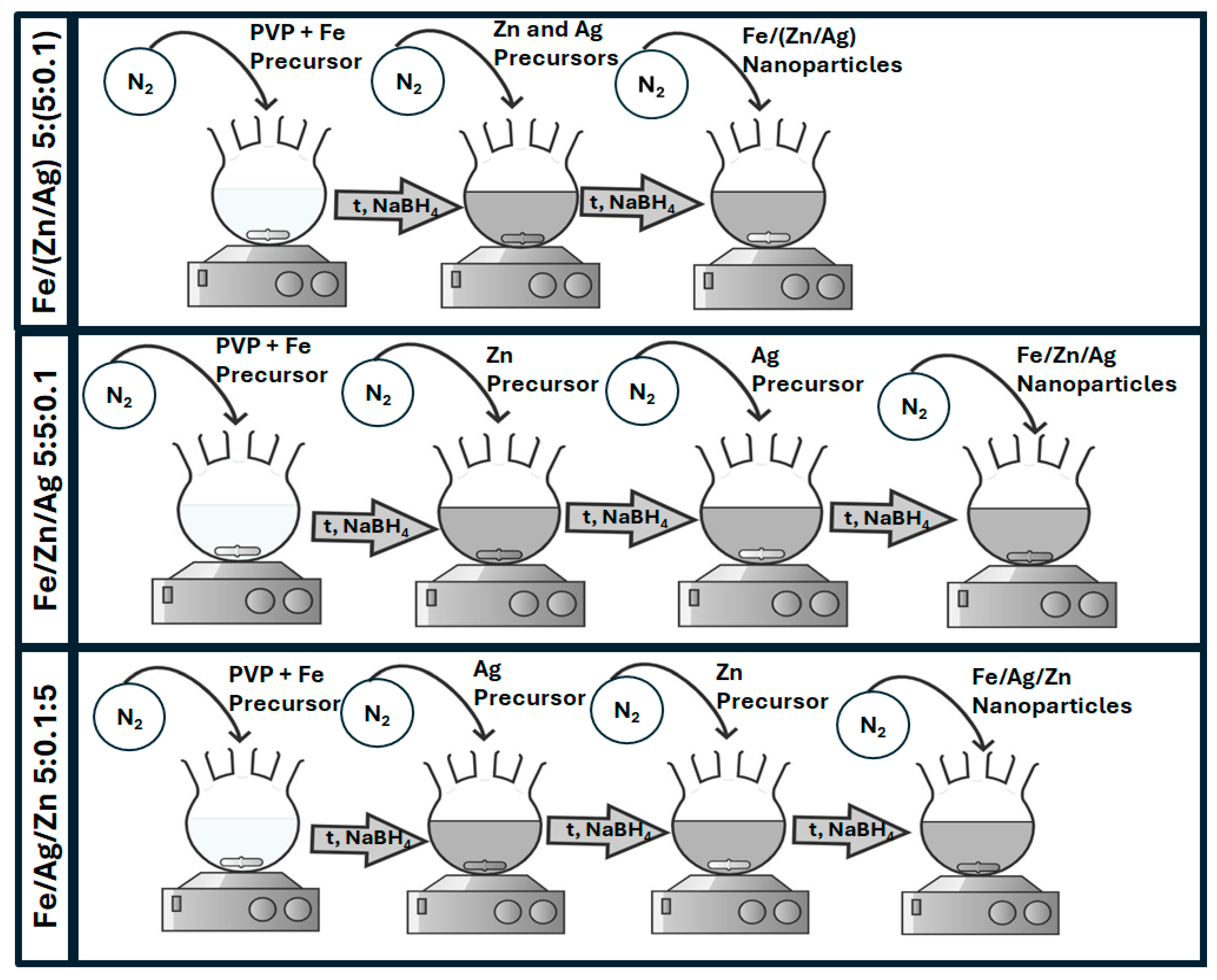 Nanomaterials 16 00060 sch001 Nanomaterials 16 00060 sch001