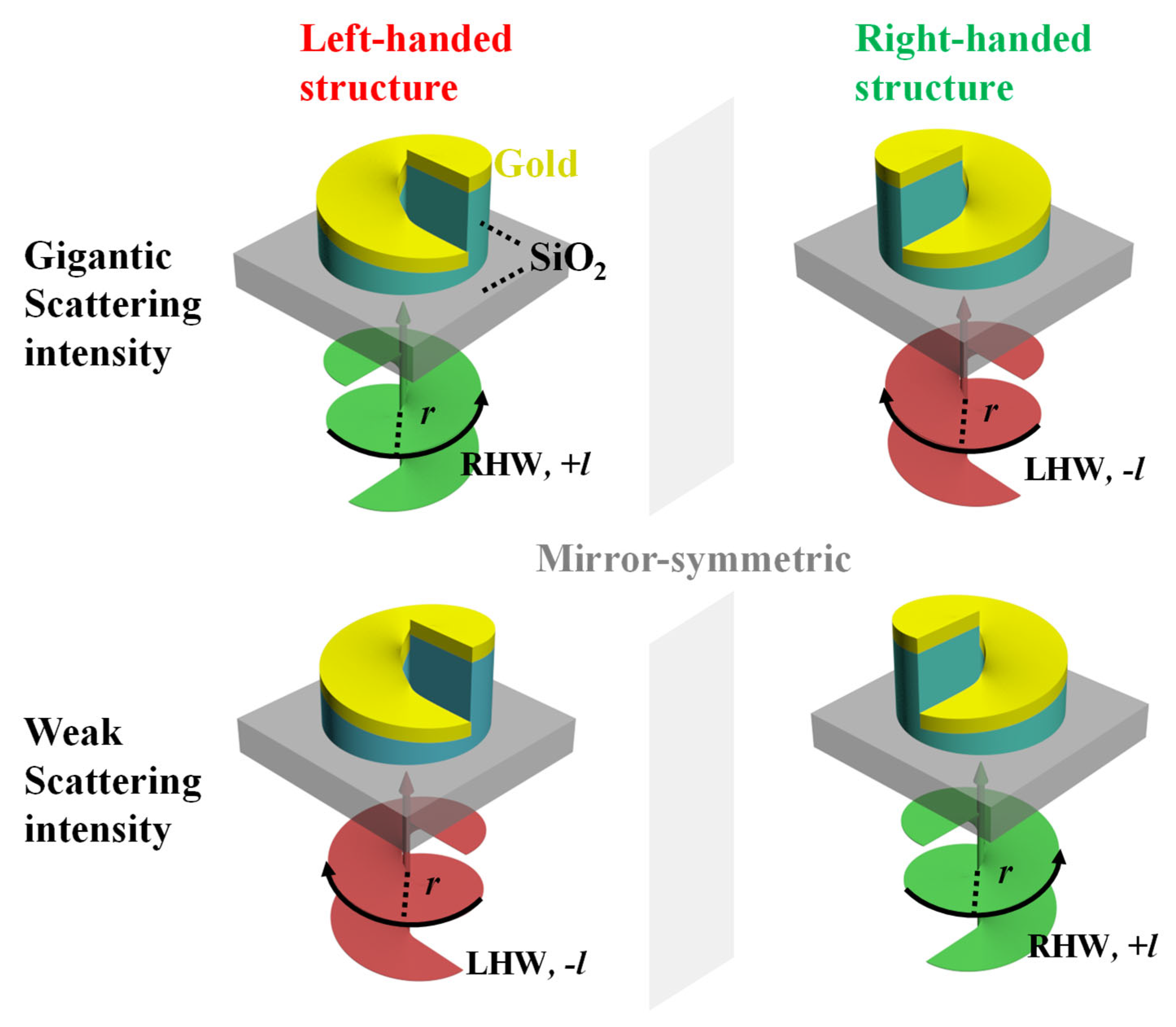Nanomaterials 16 00065 g001 Nanomaterials 16 00065 g001