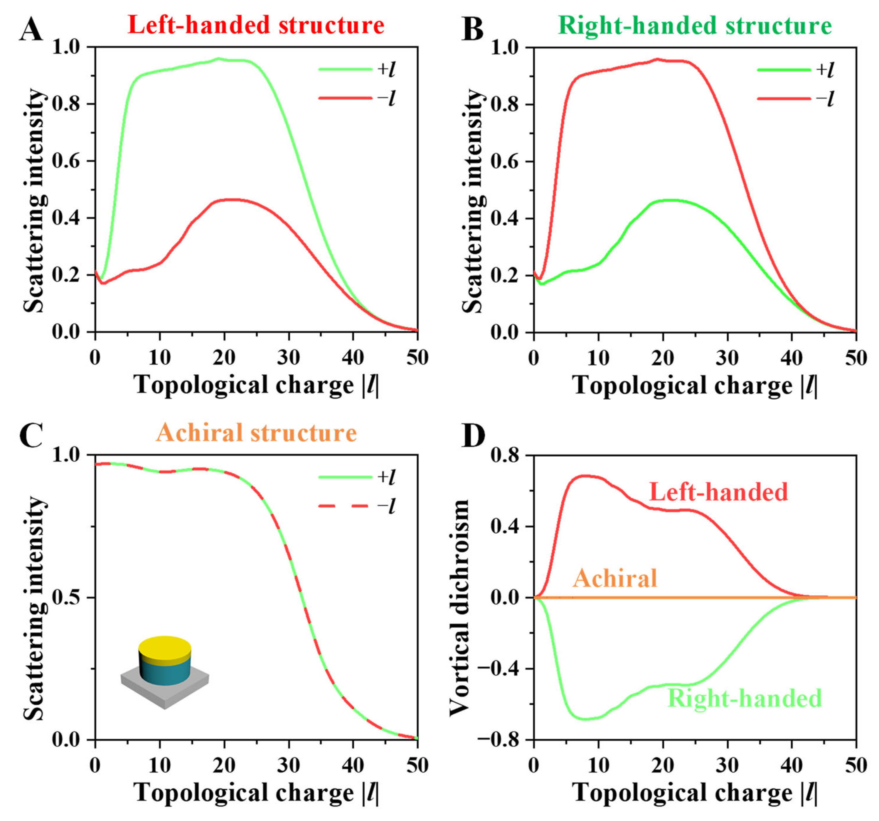 Nanomaterials 16 00065 g002 Nanomaterials 16 00065 g002