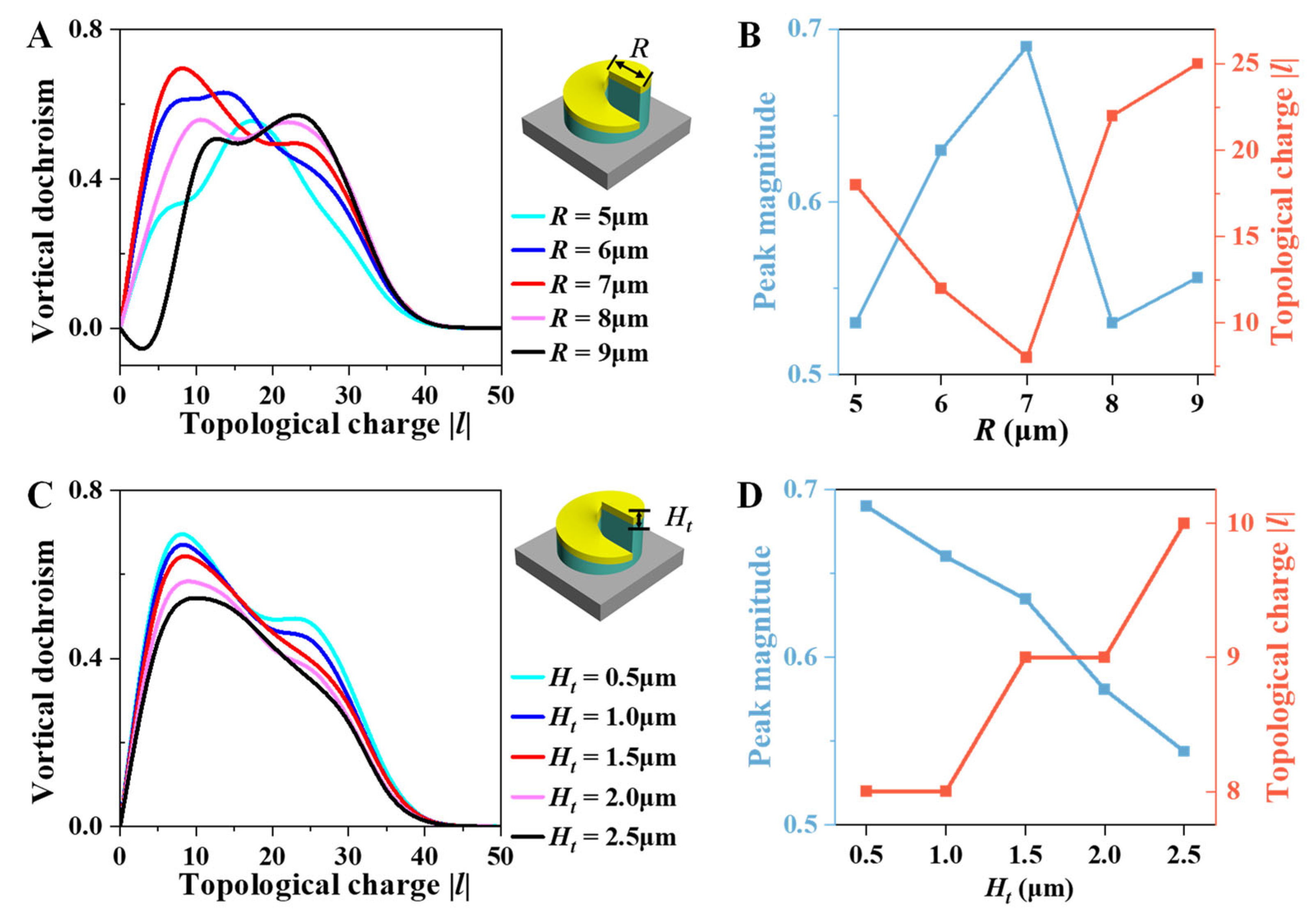 Nanomaterials 16 00065 g004 Nanomaterials 16 00065 g004