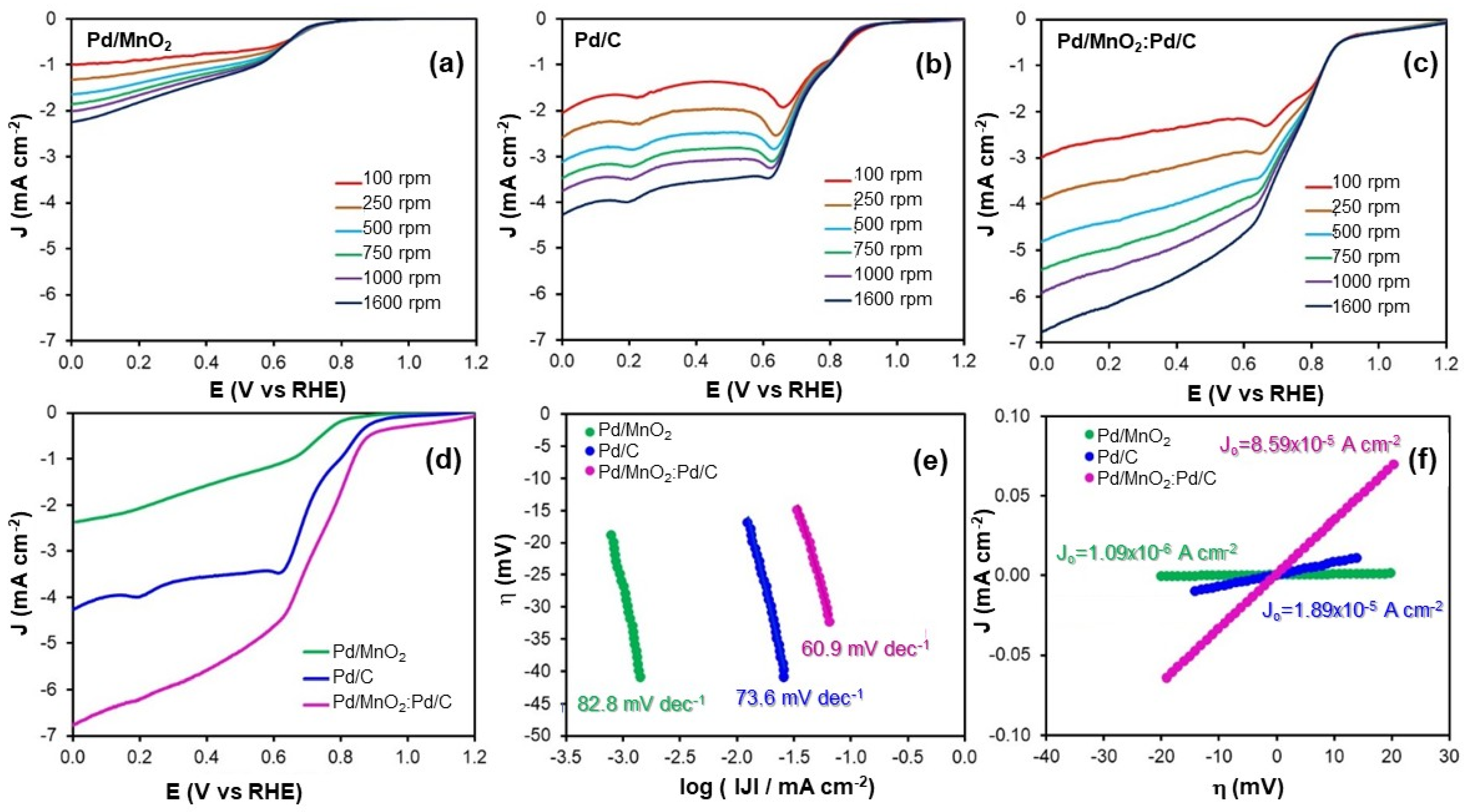 Nanomaterials 16 00071 g003