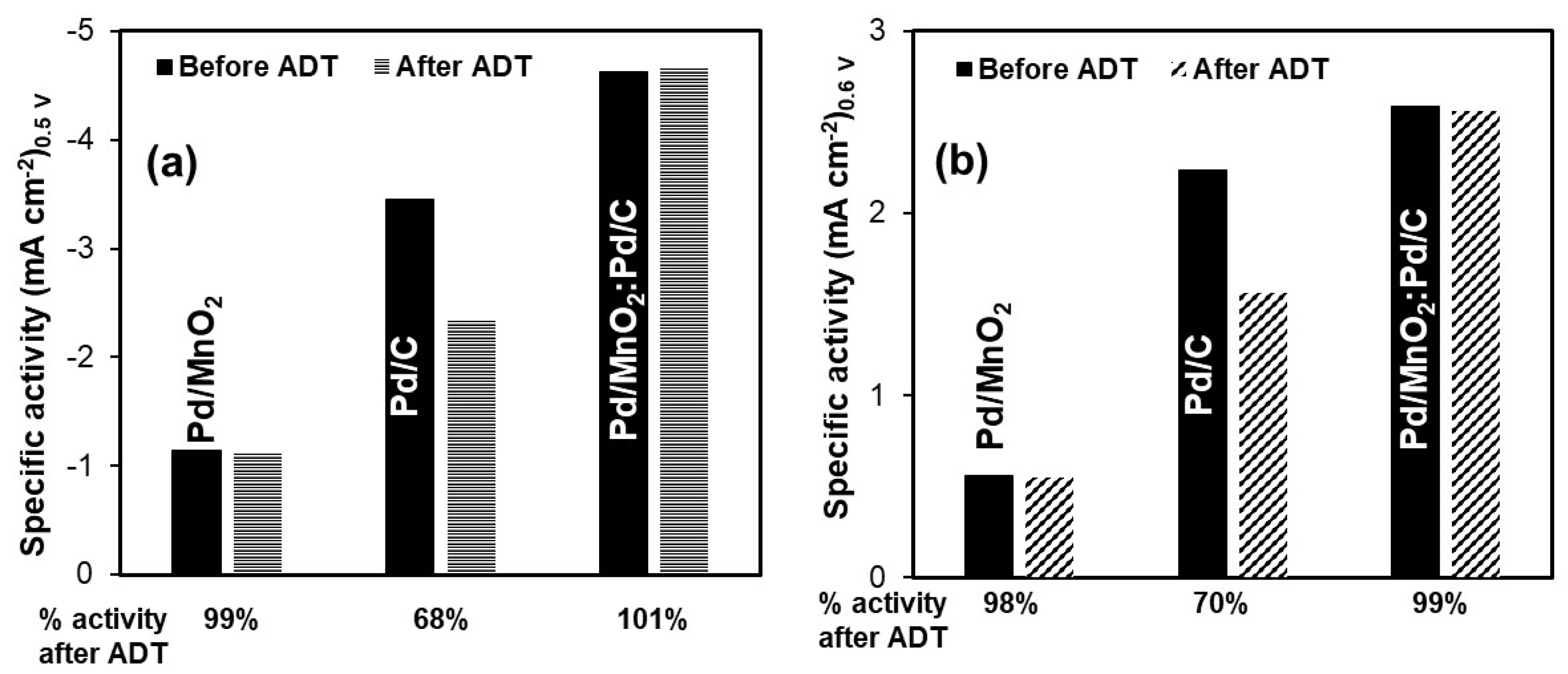 Nanomaterials 16 00071 g006
