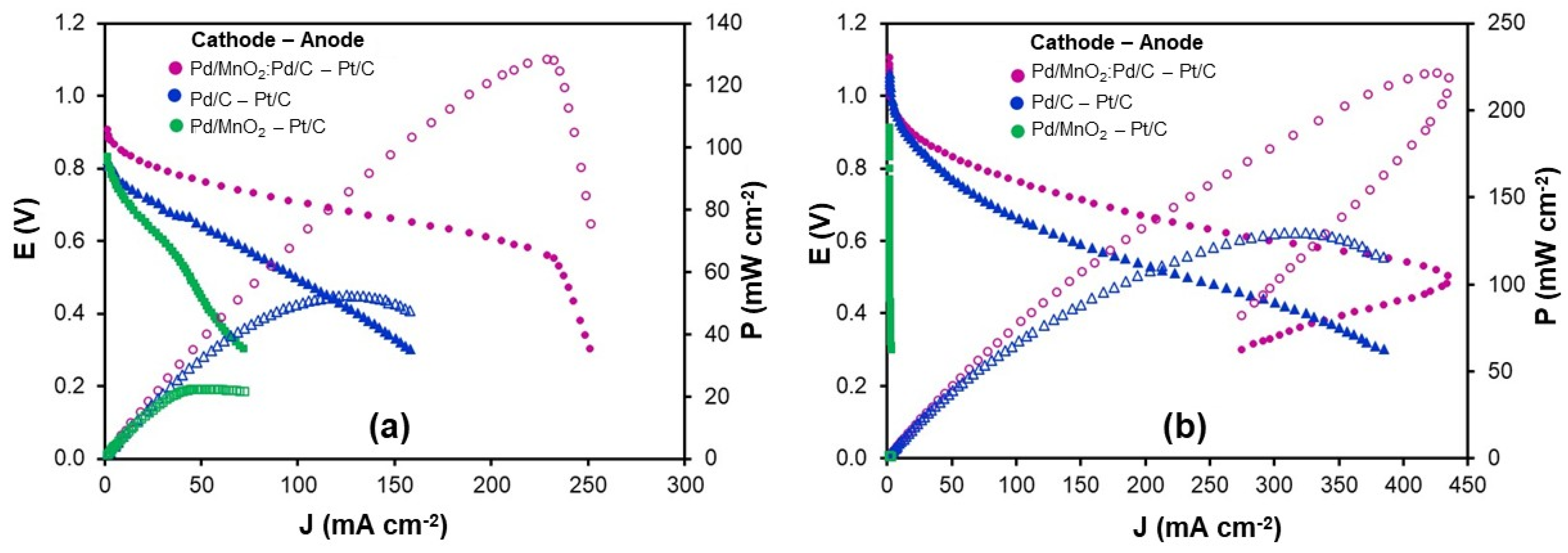Nanomaterials 16 00071 g007