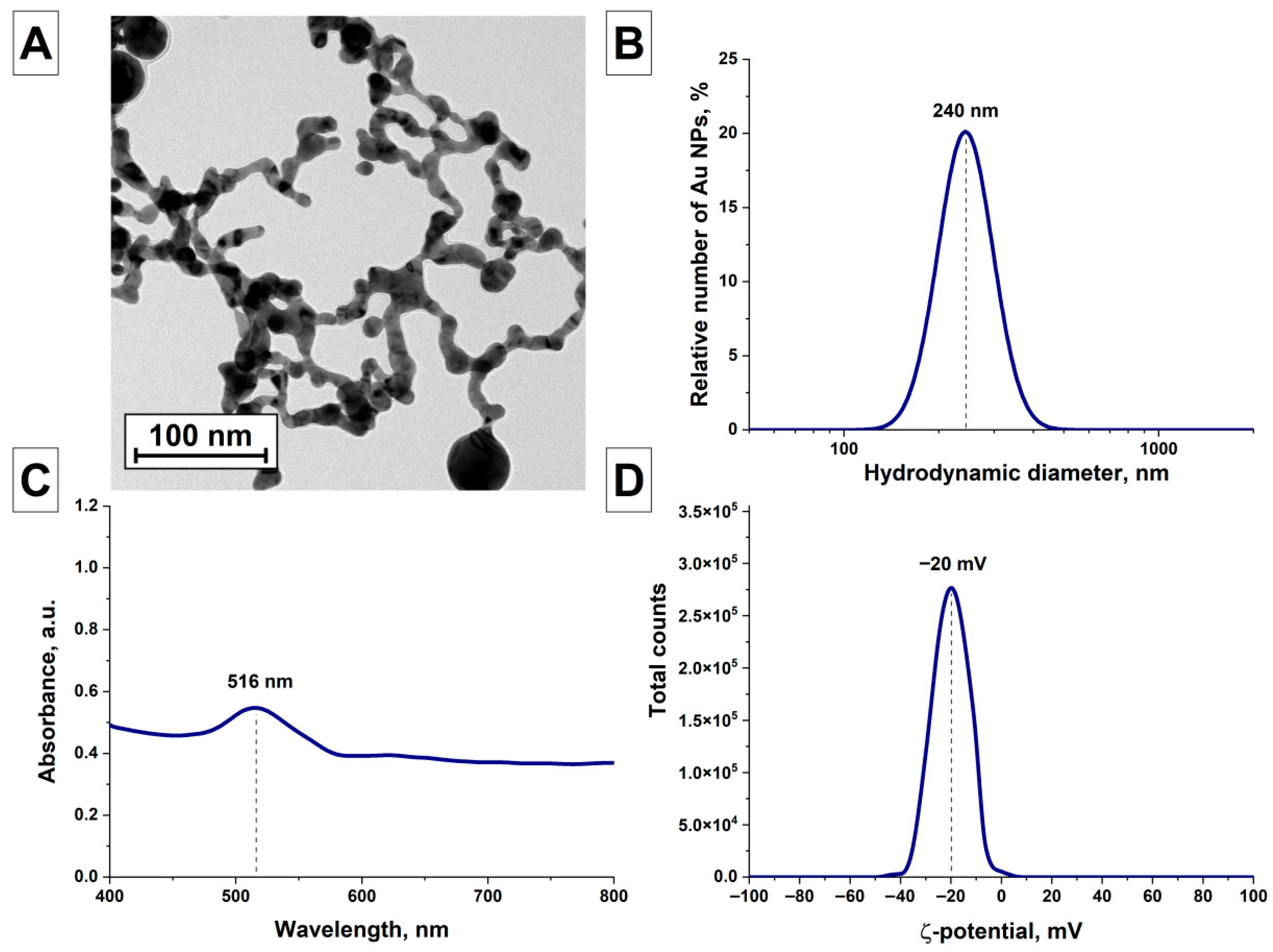 Nanomaterials 16 00079 g003