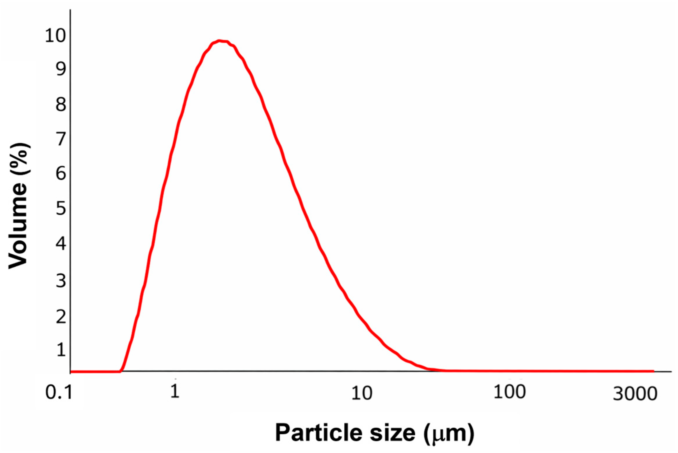 Nanomaterials 16 00080 g003