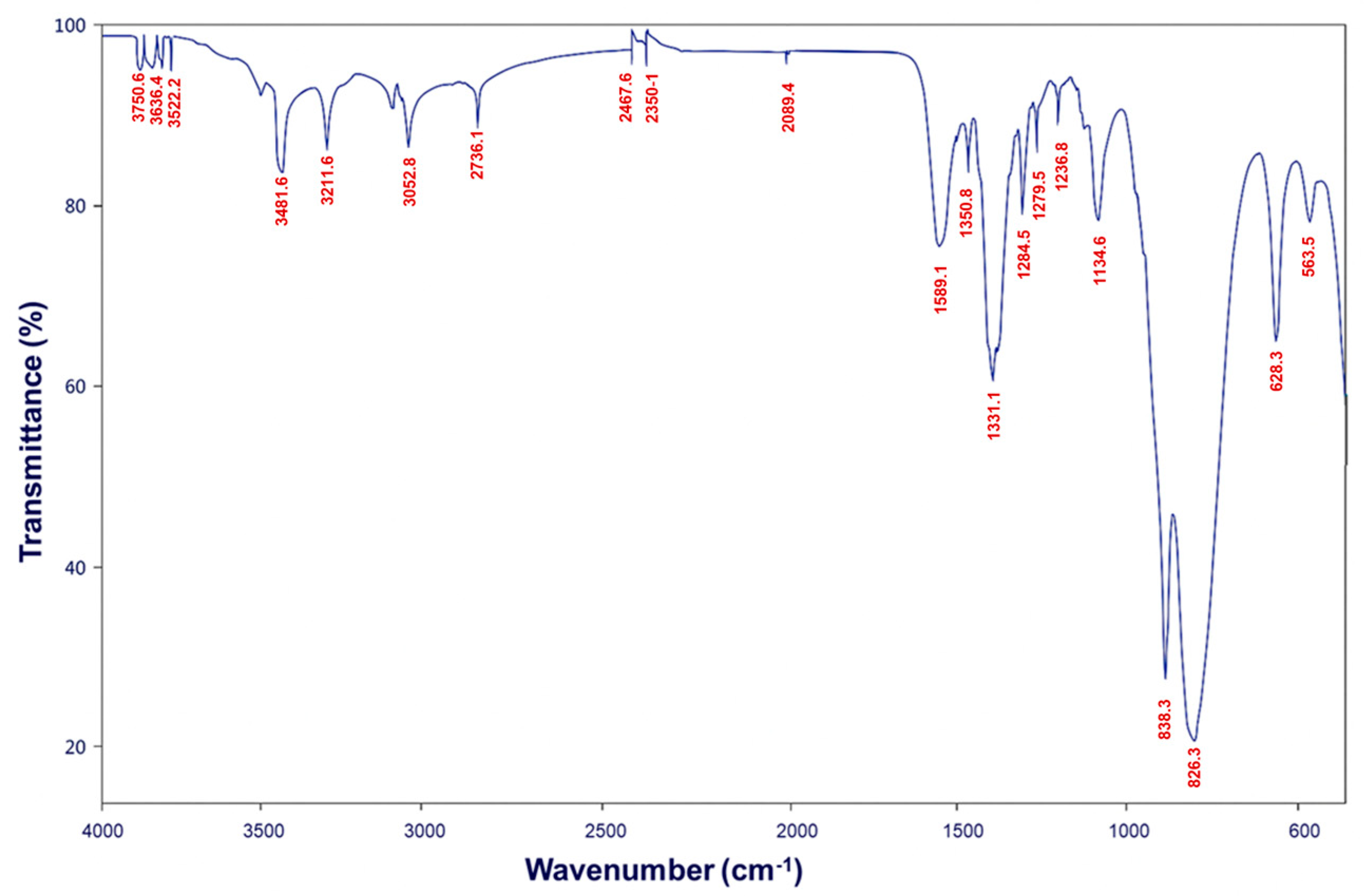 Nanomaterials 16 00080 g005
