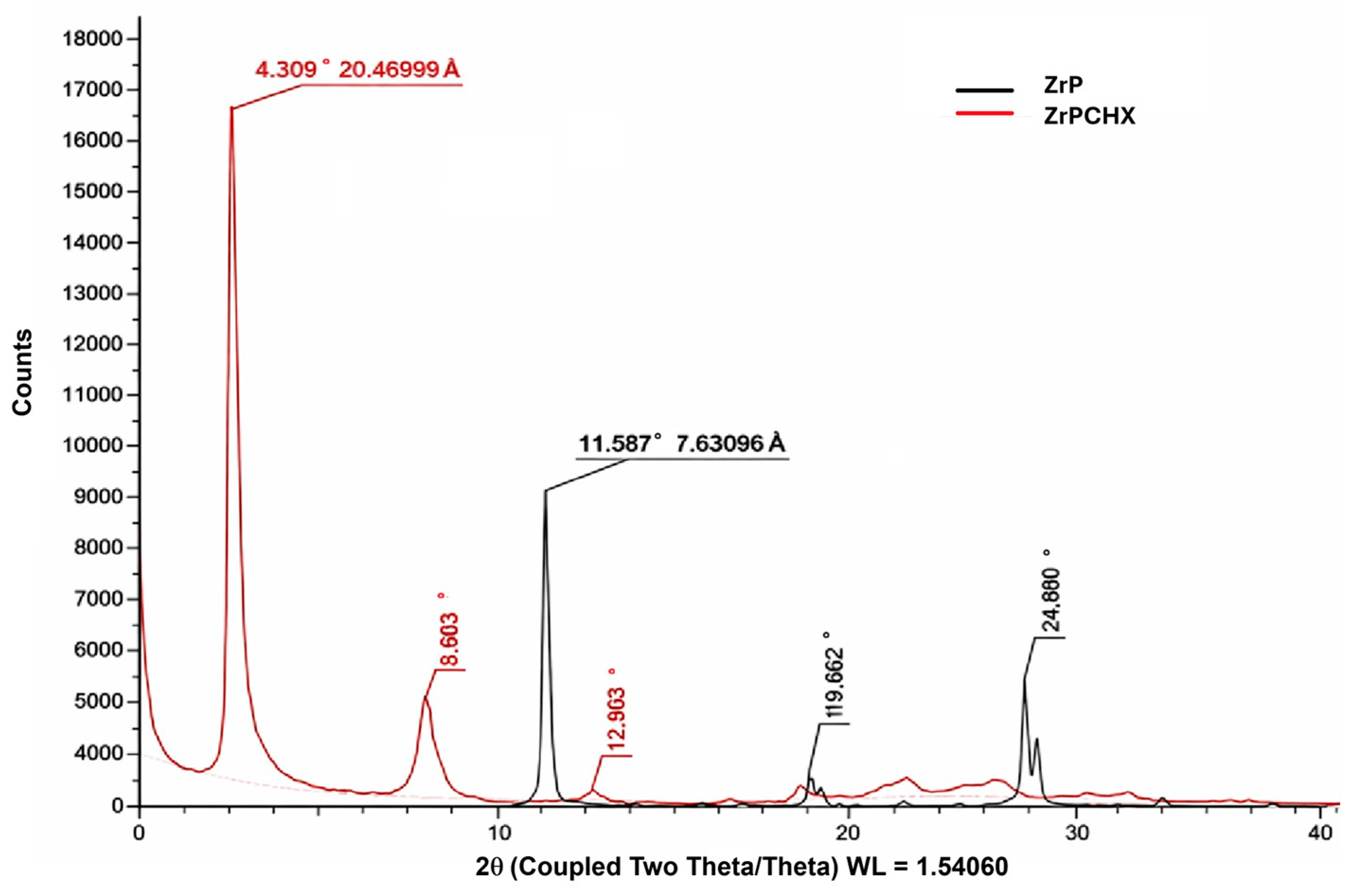 Nanomaterials 16 00080 g006