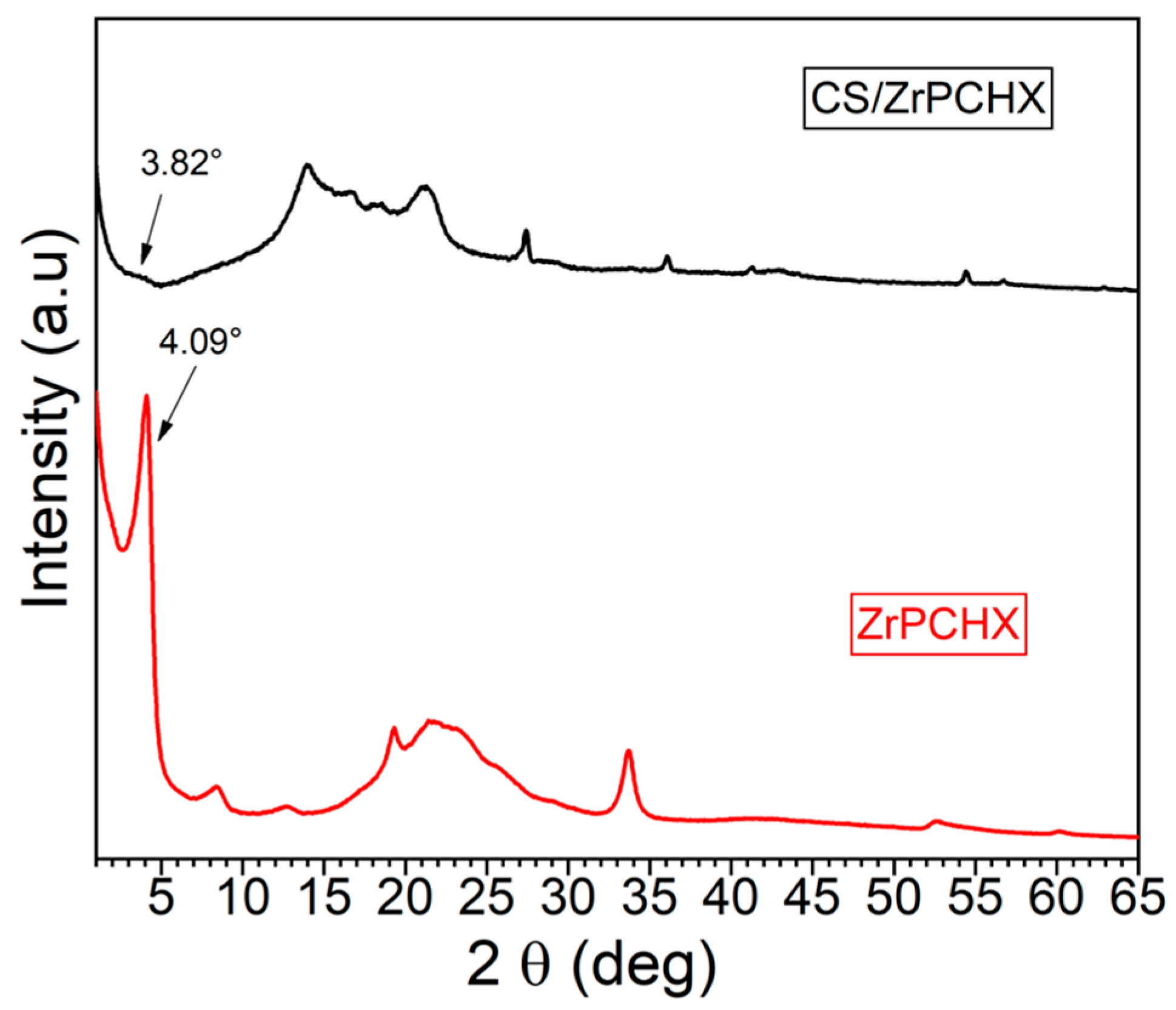 Nanomaterials 16 00080 g007